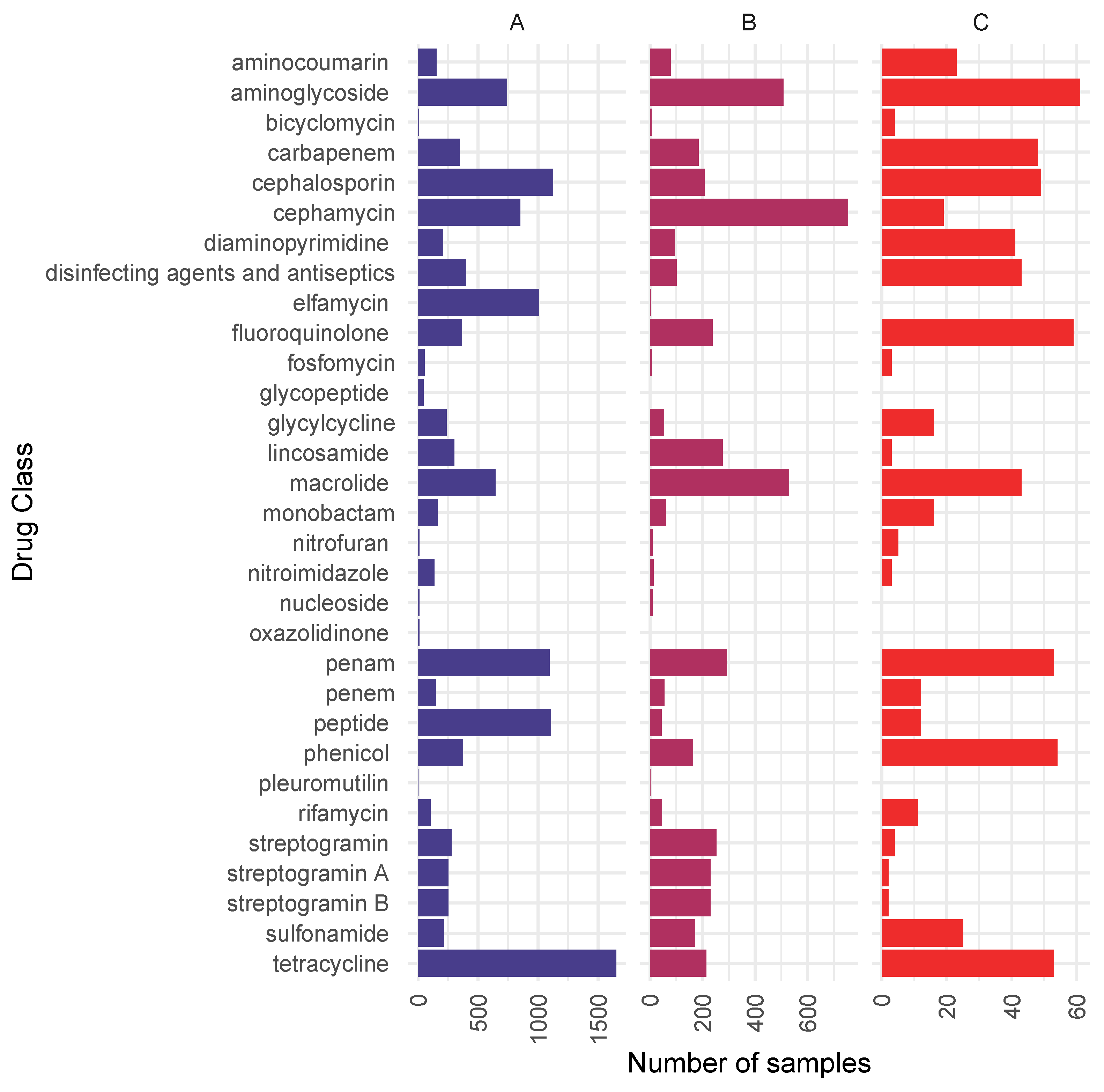 Antibiotics 14 00433 g003