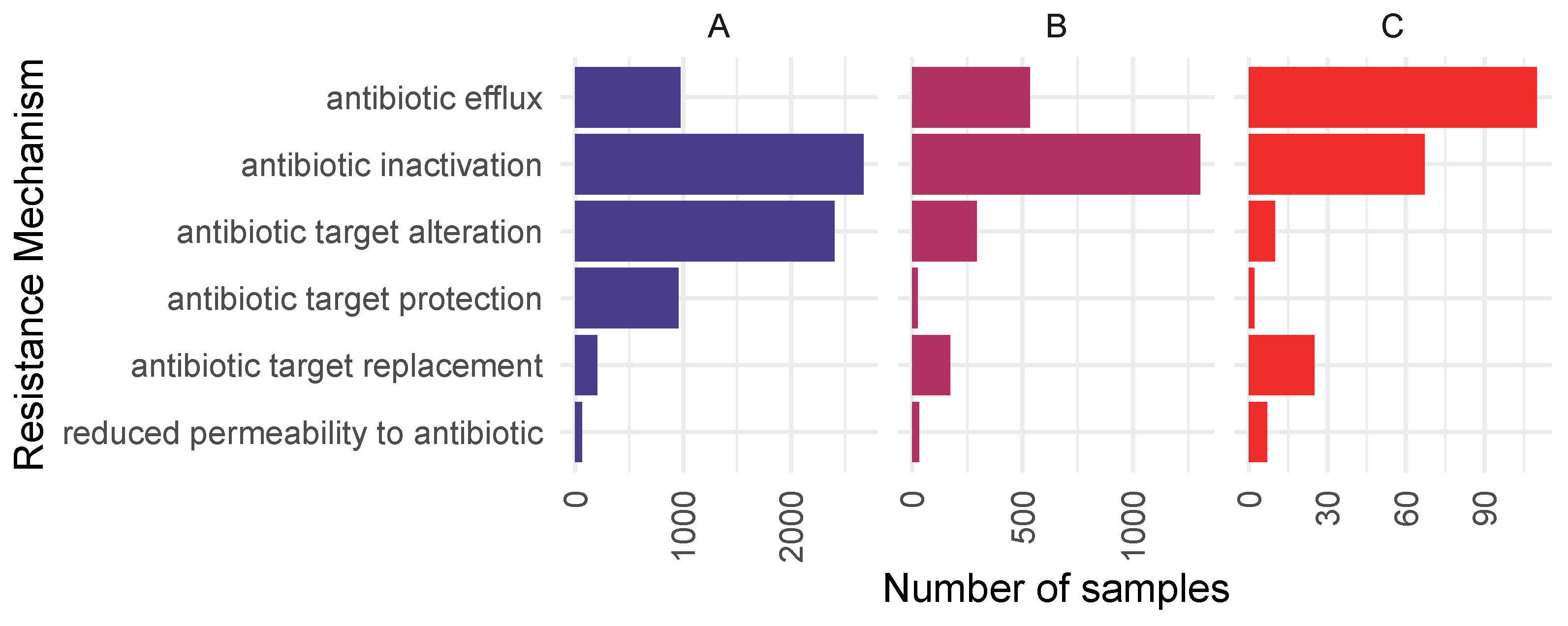 Antibiotics 14 00433 g004