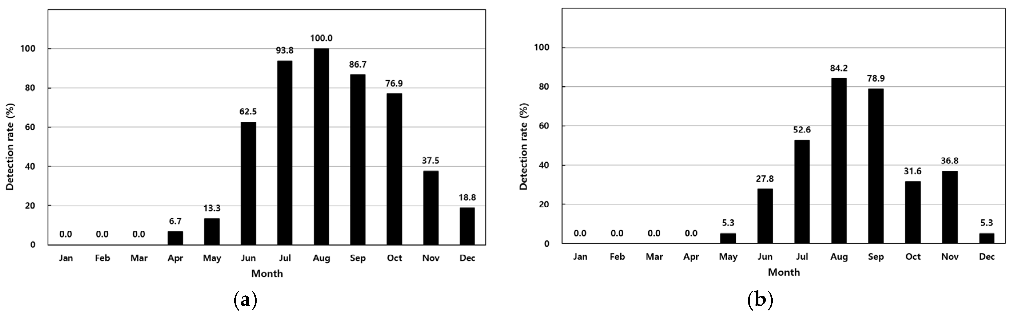 Antibiotics 14 00435 g002