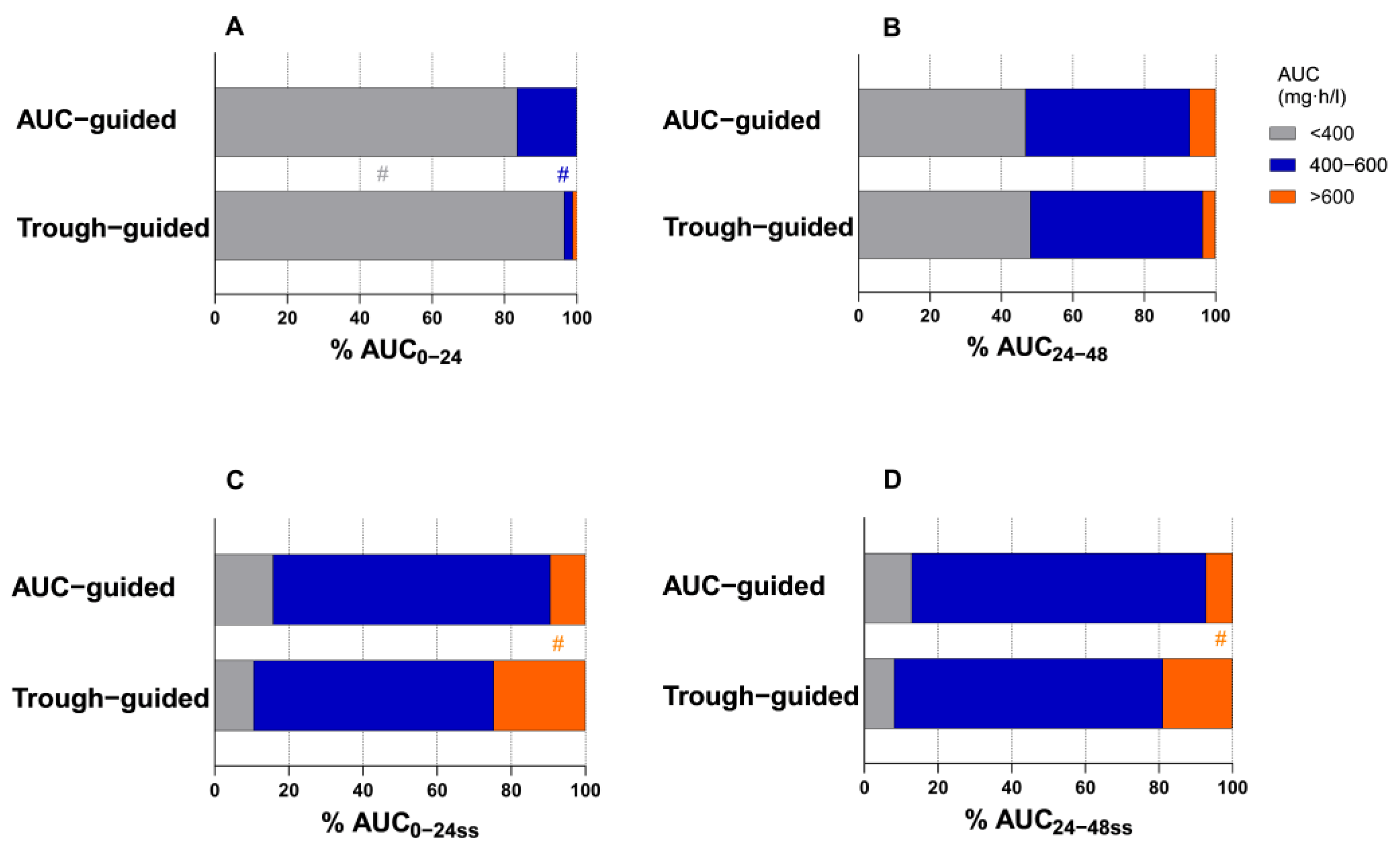 Antibiotics 14 00438 g002