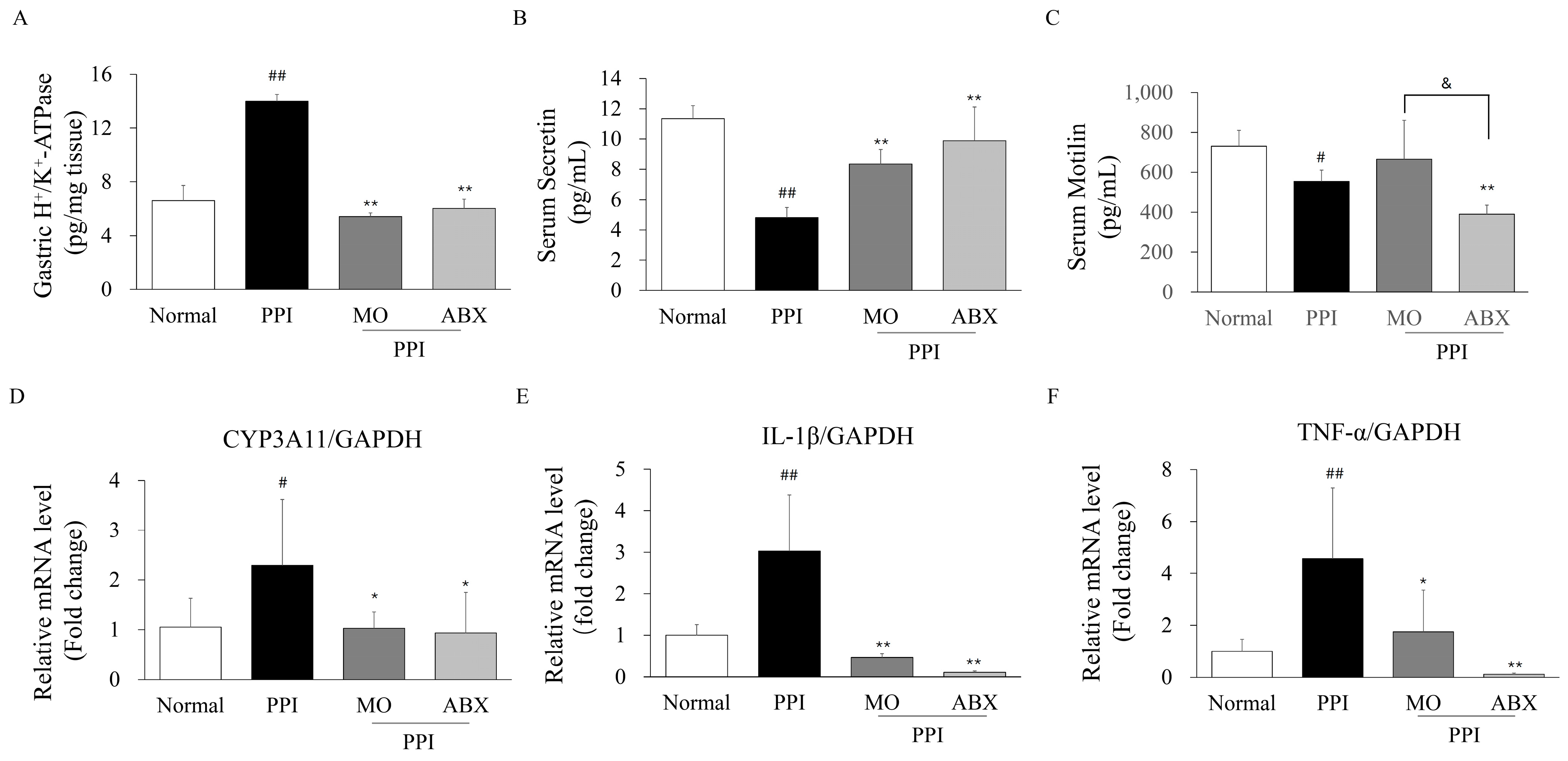 Antibiotics 14 00442 g005