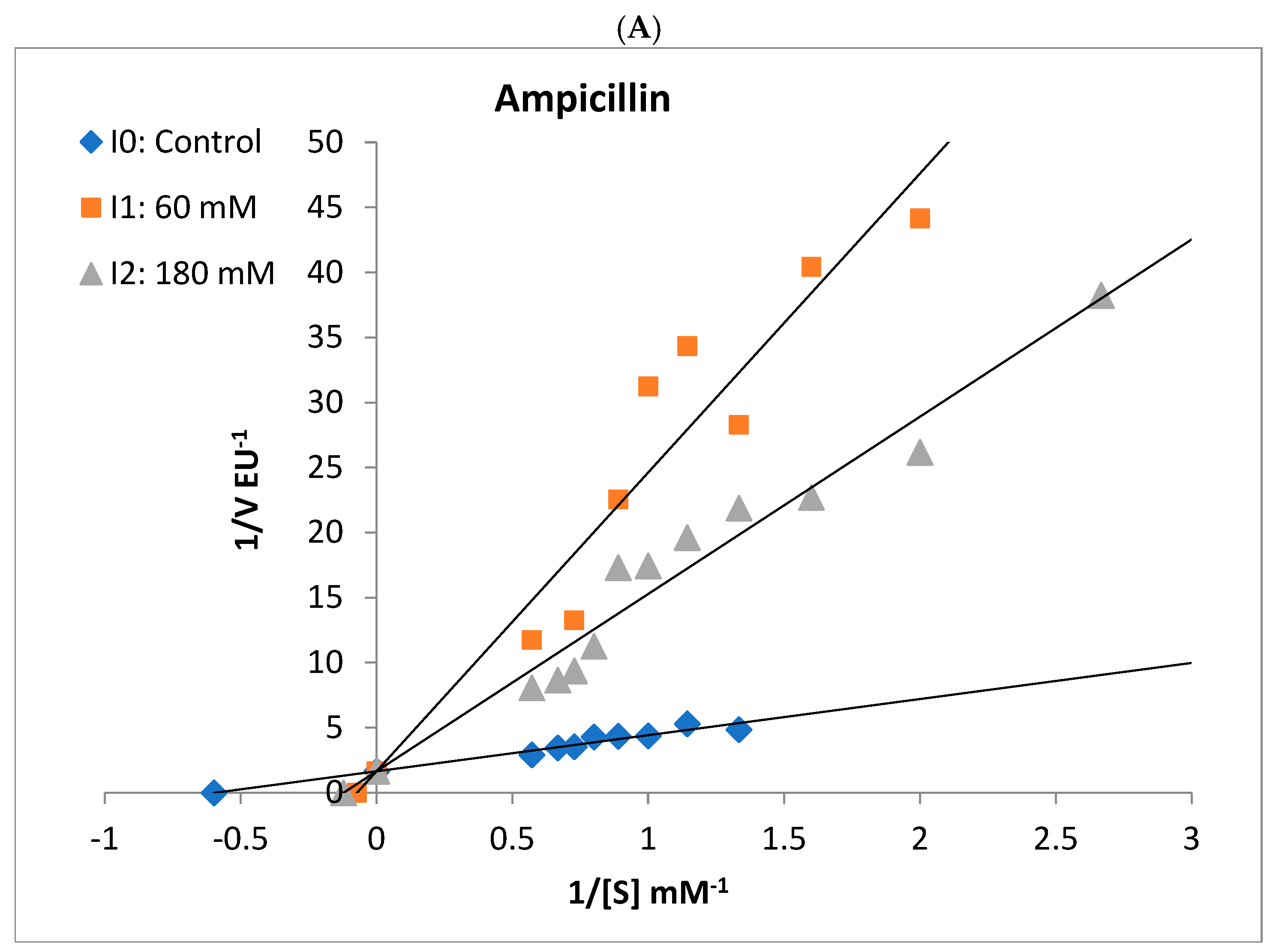 Antibiotics 14 00563 g005a Antibiotics 14 00563 g005a