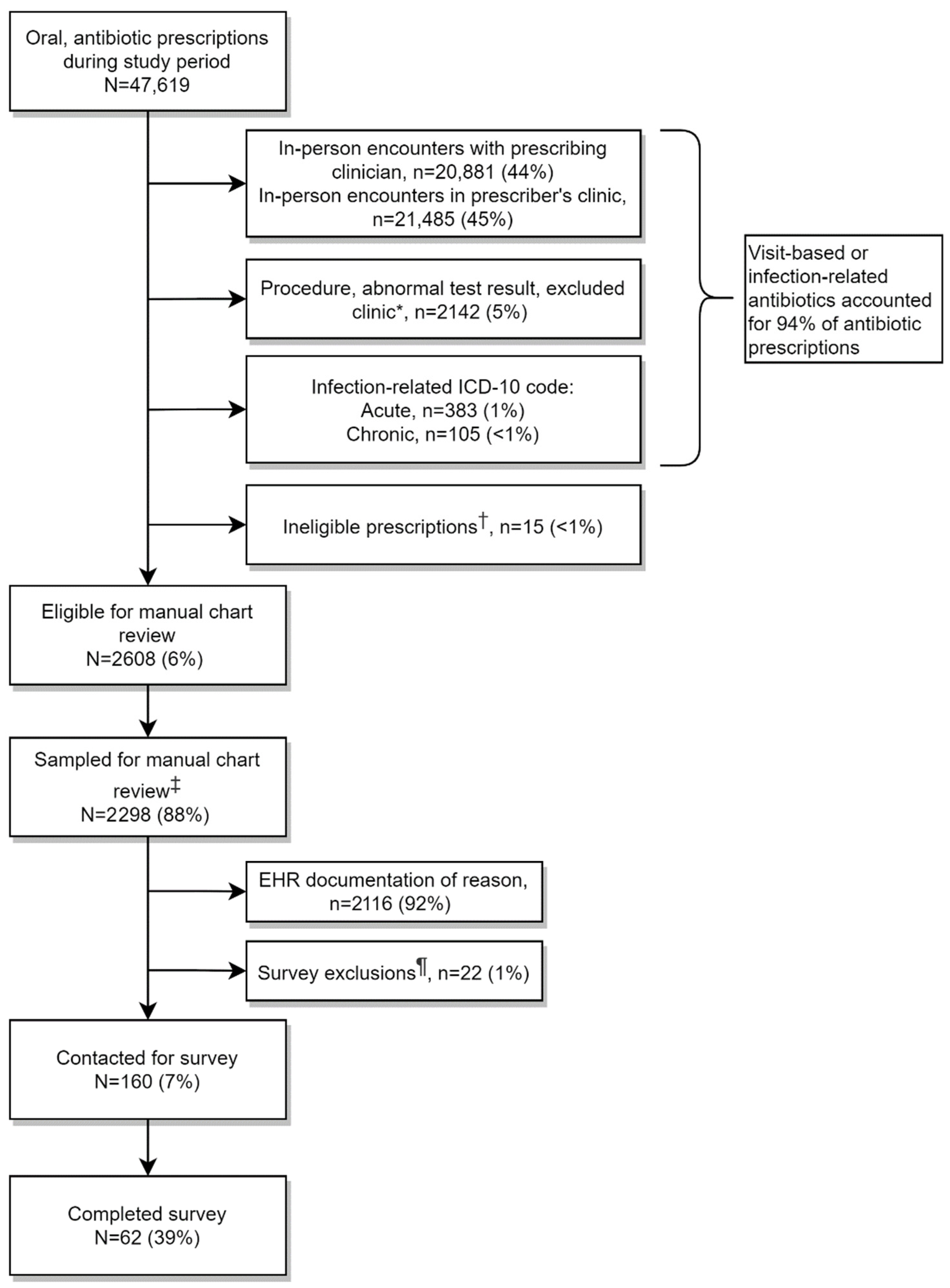 Antibiotics 14 00740 g001