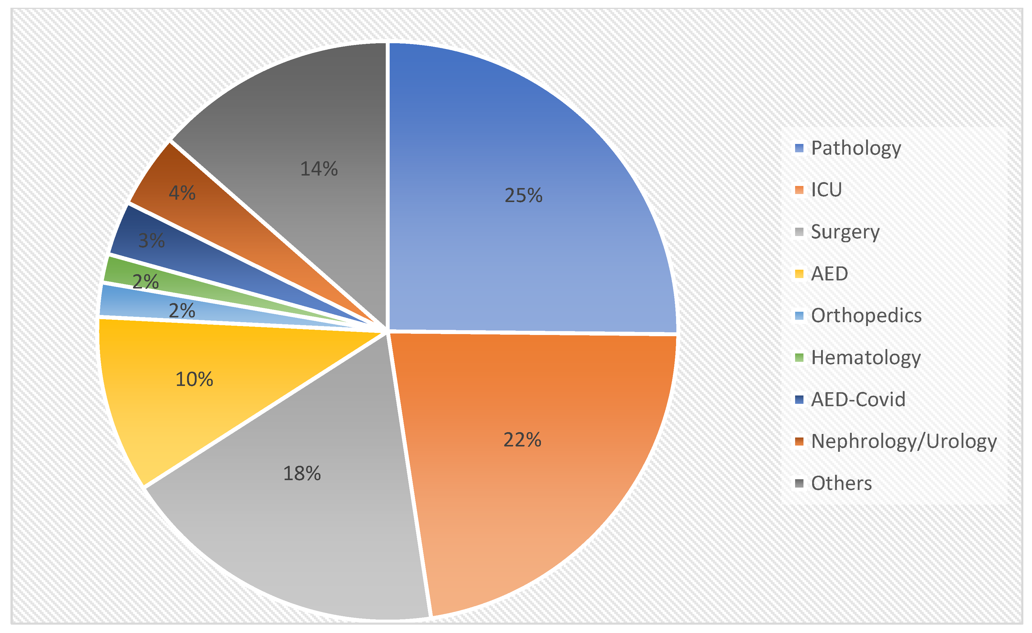 Antibiotics 14 00898 g001 Antibiotics 14 00898 g001