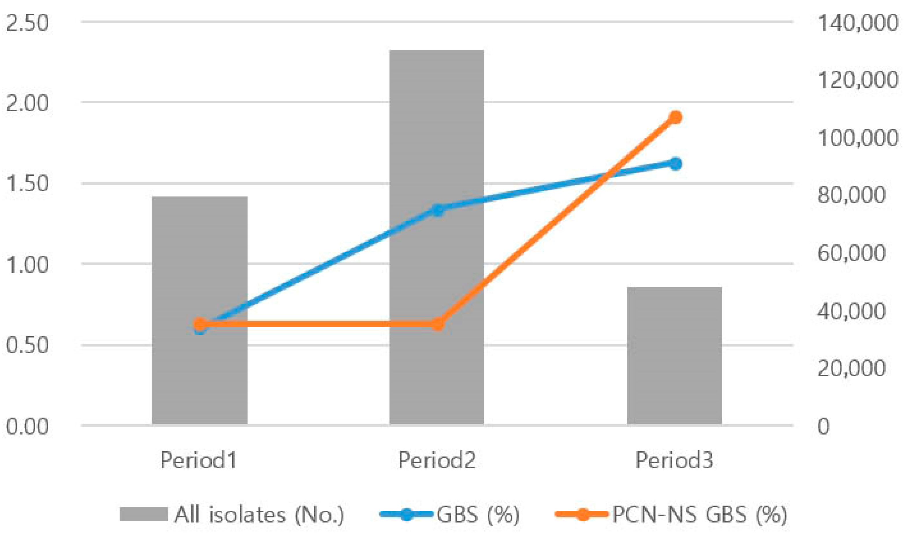 Antibiotics 14 00928 g001 Antibiotics 14 00928 g001