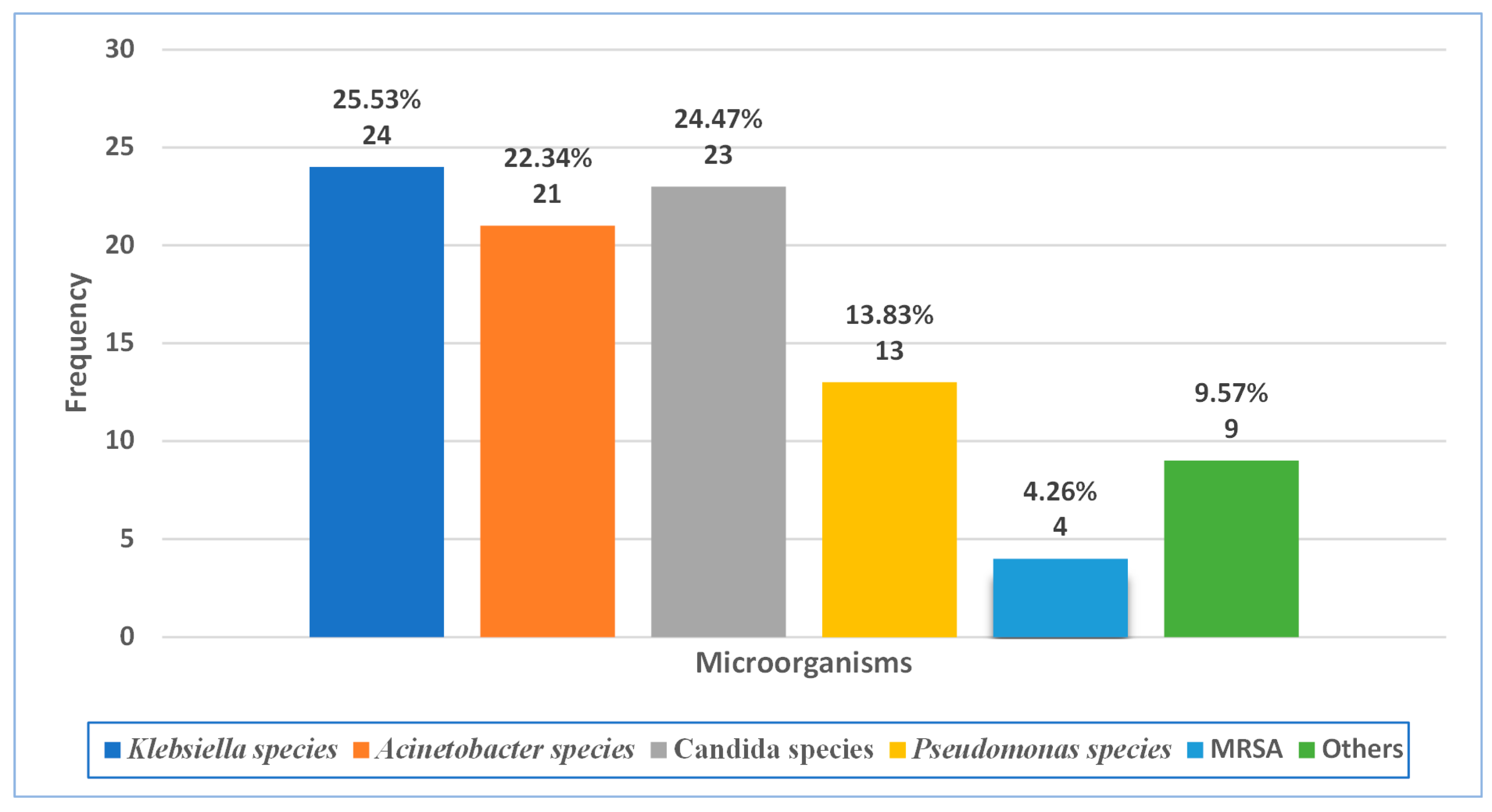 Antibiotics 14 00937 g001 Antibiotics 14 00937 g001