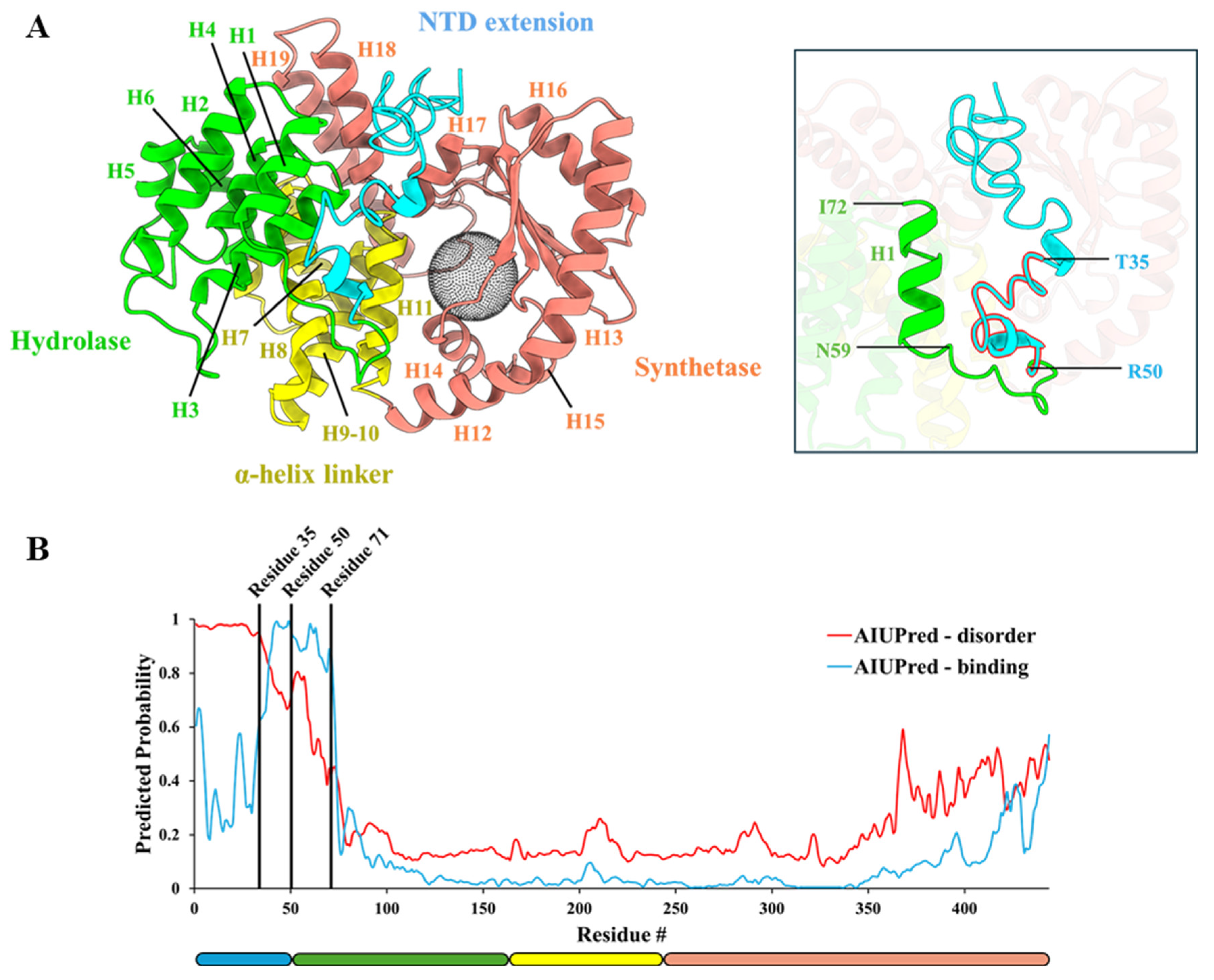 Antibiotics 14 00964 g003 Antibiotics 14 00964 g003