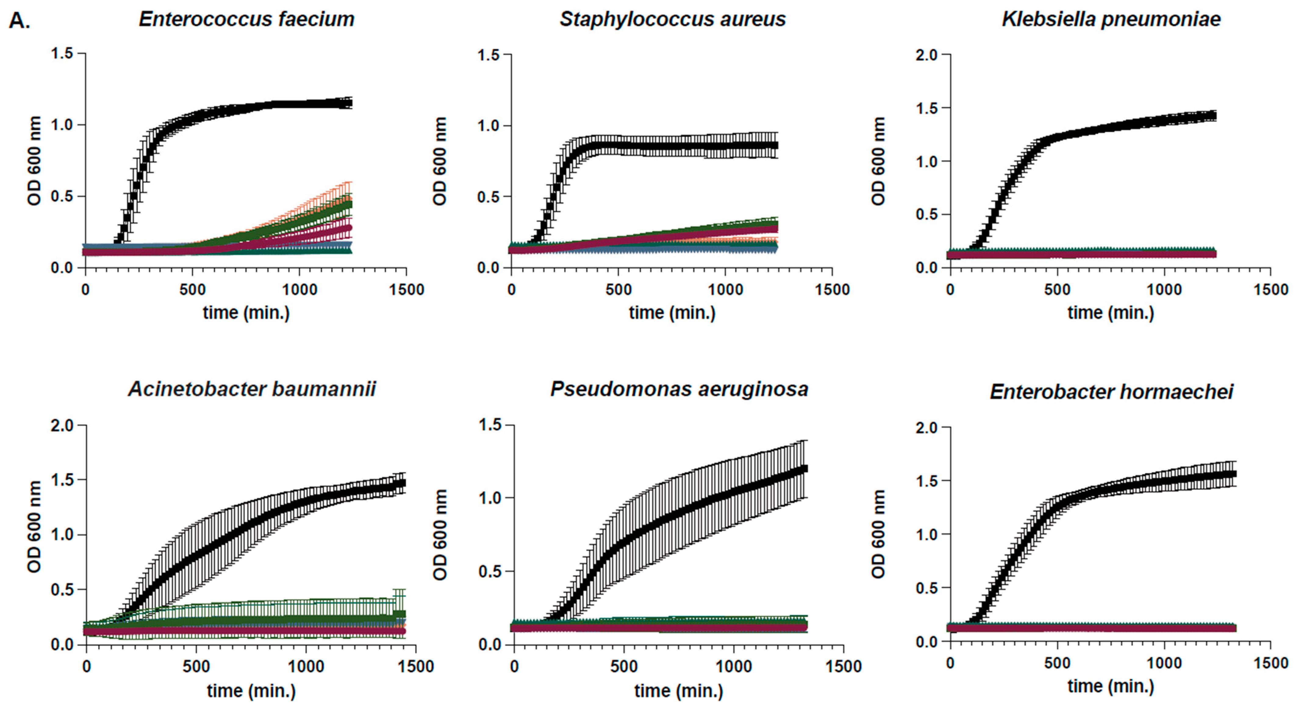 Antibiotics 14 01004 g002a Antibiotics 14 01004 g002a