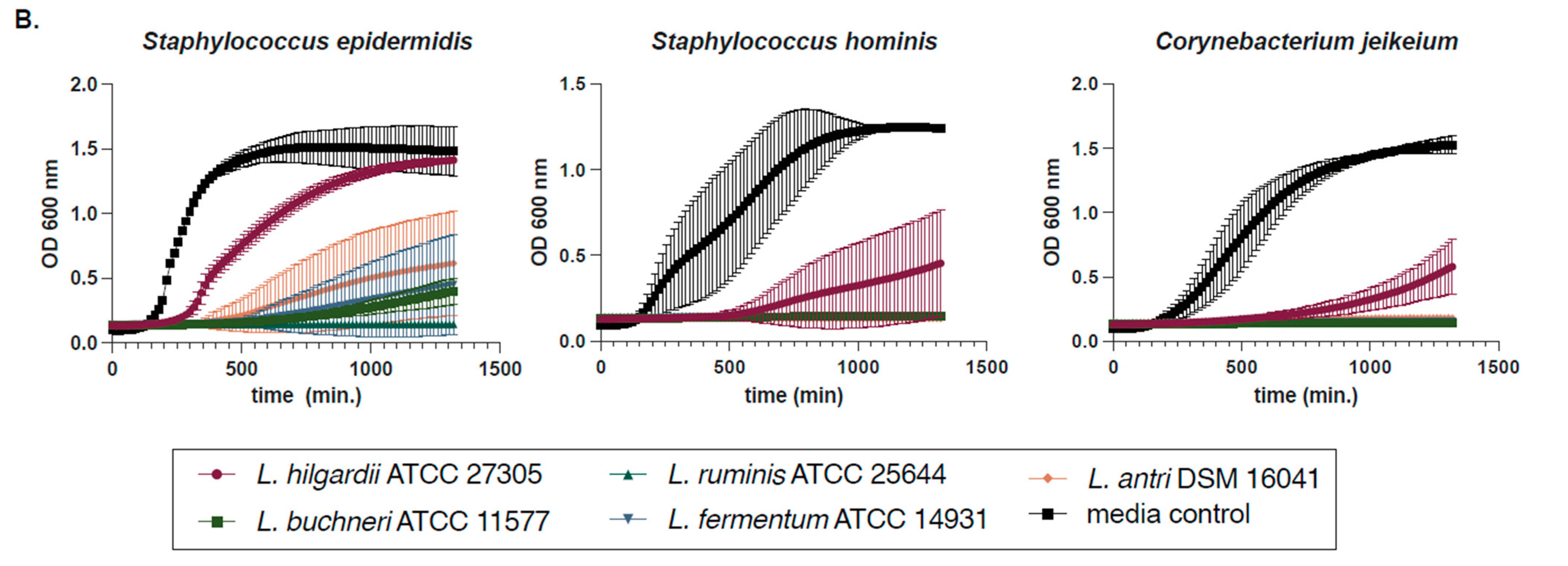 Antibiotics 14 01004 g002b Antibiotics 14 01004 g002b