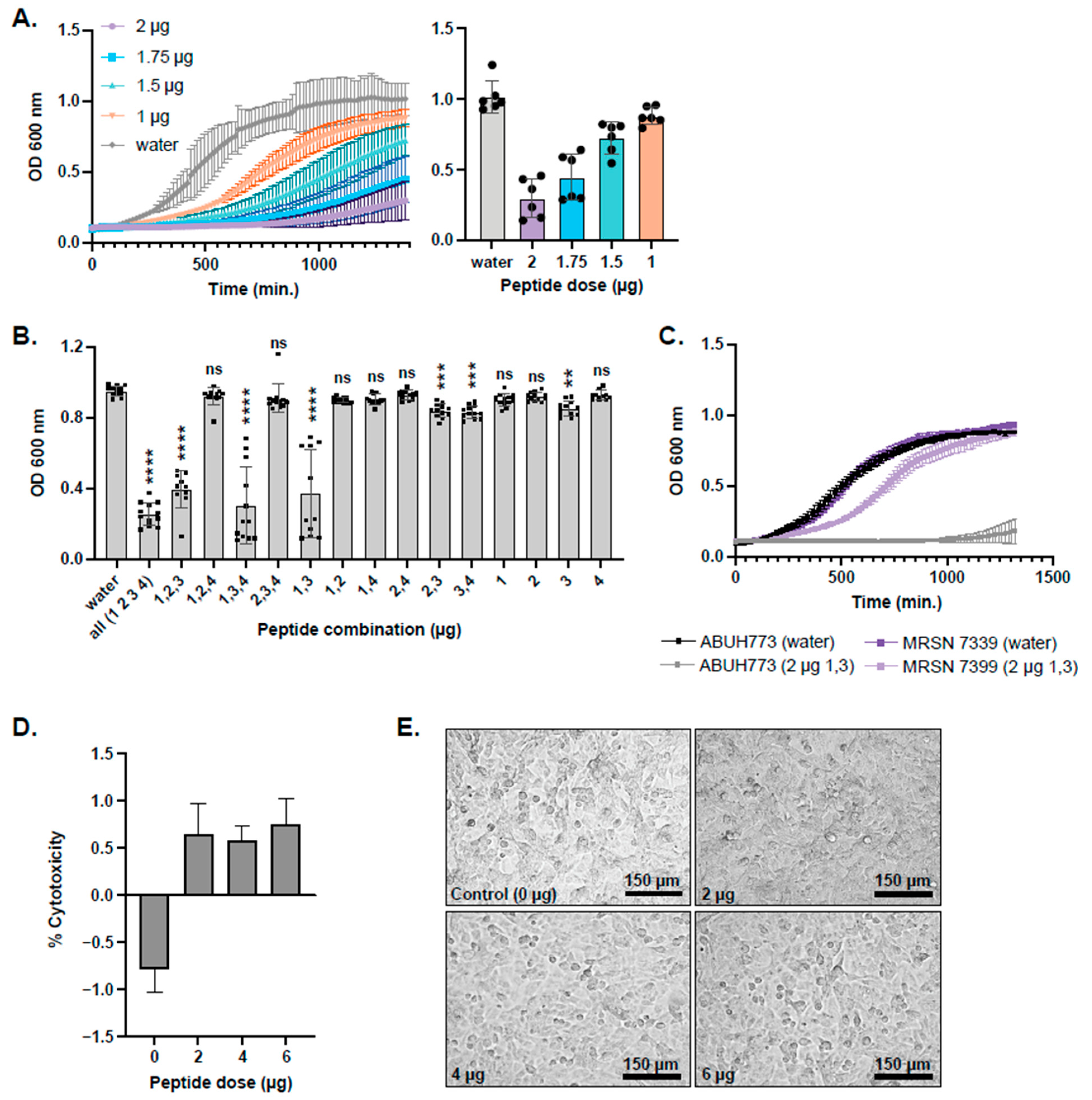 Antibiotics 14 01004 g005 Antibiotics 14 01004 g005