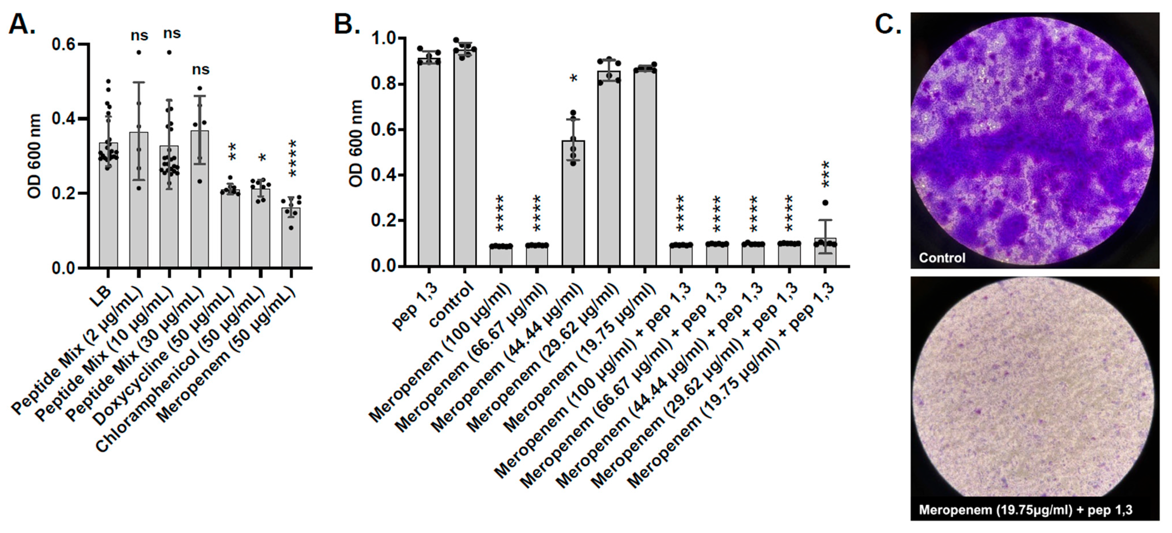 Antibiotics 14 01004 g006 Antibiotics 14 01004 g006