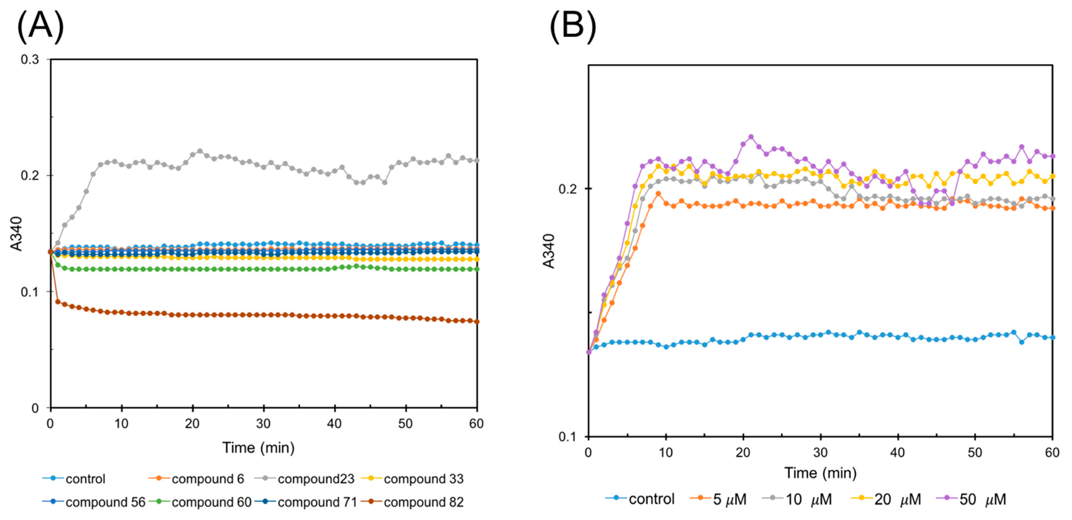 Antibiotics 14 01014 g003 Antibiotics 14 01014 g003