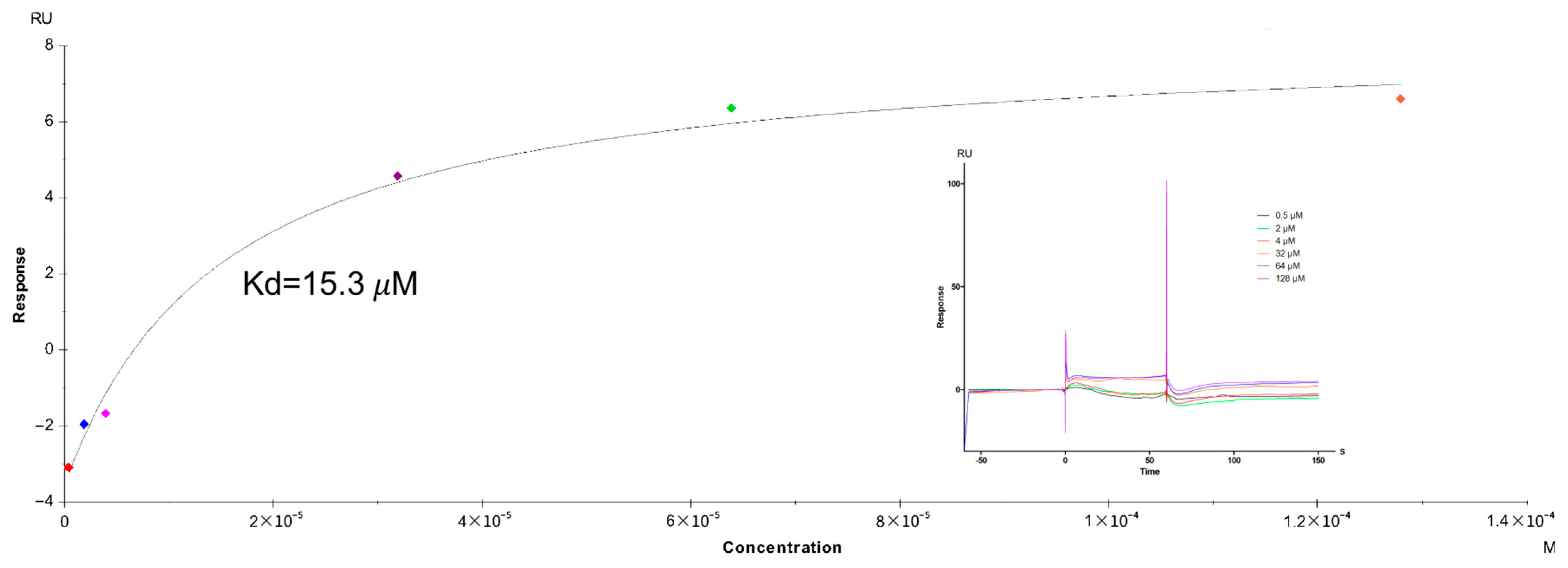 Antibiotics 14 01014 g005 Antibiotics 14 01014 g005