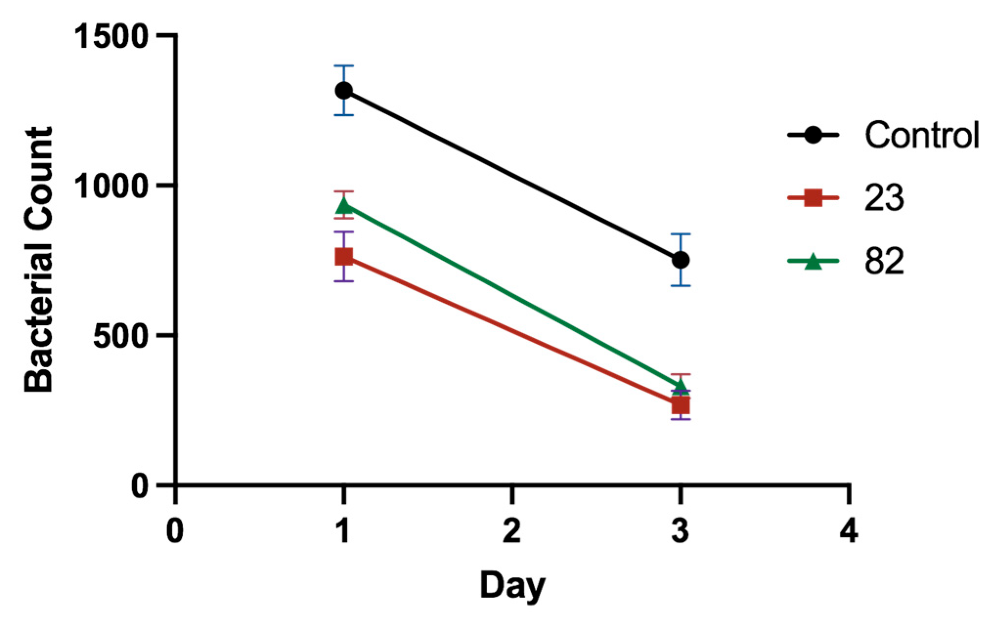Antibiotics 14 01014 g008 Antibiotics 14 01014 g008