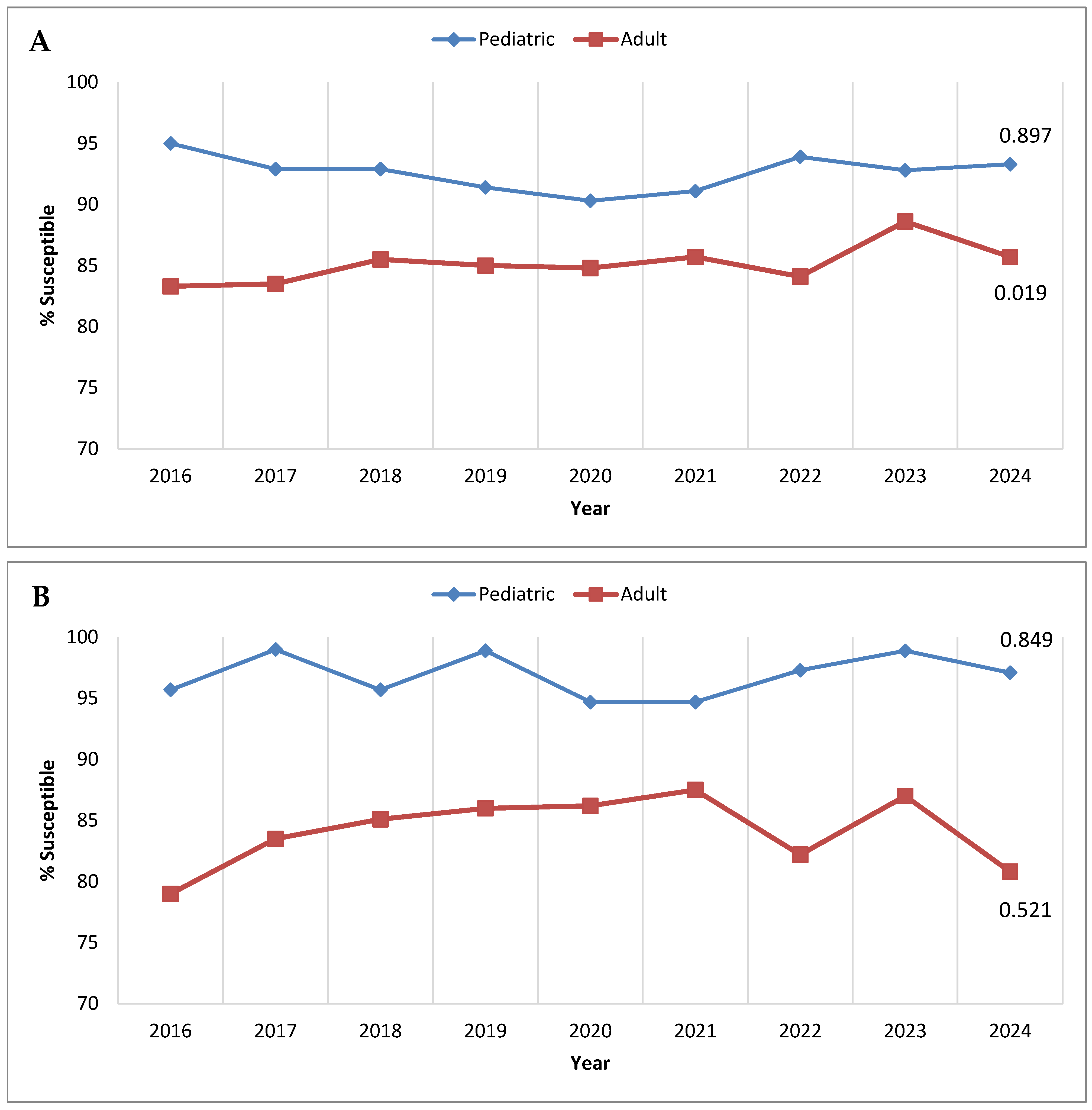 Antibiotics 14 01018 g002 Antibiotics 14 01018 g002