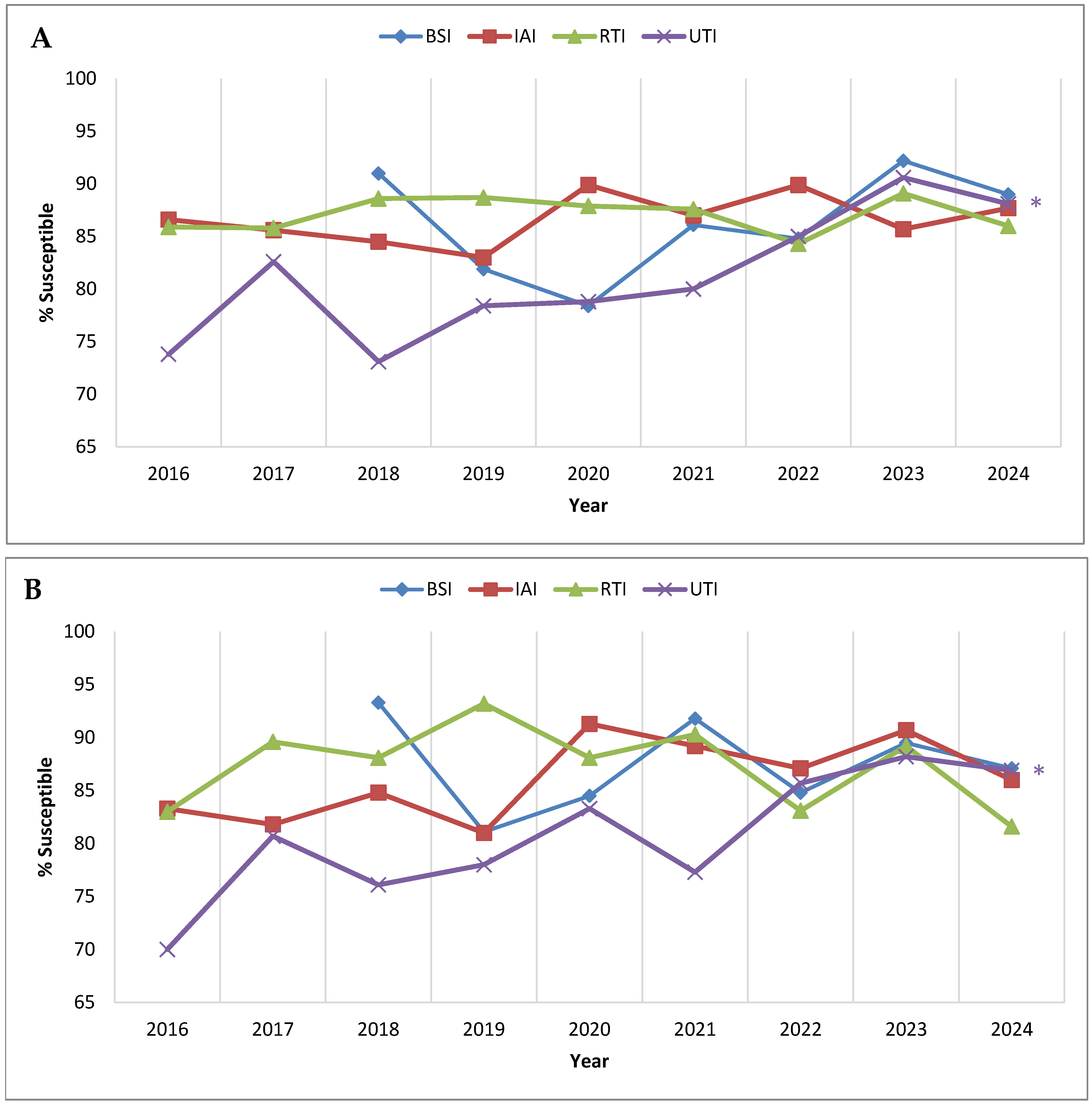 Antibiotics 14 01018 g003 Antibiotics 14 01018 g003