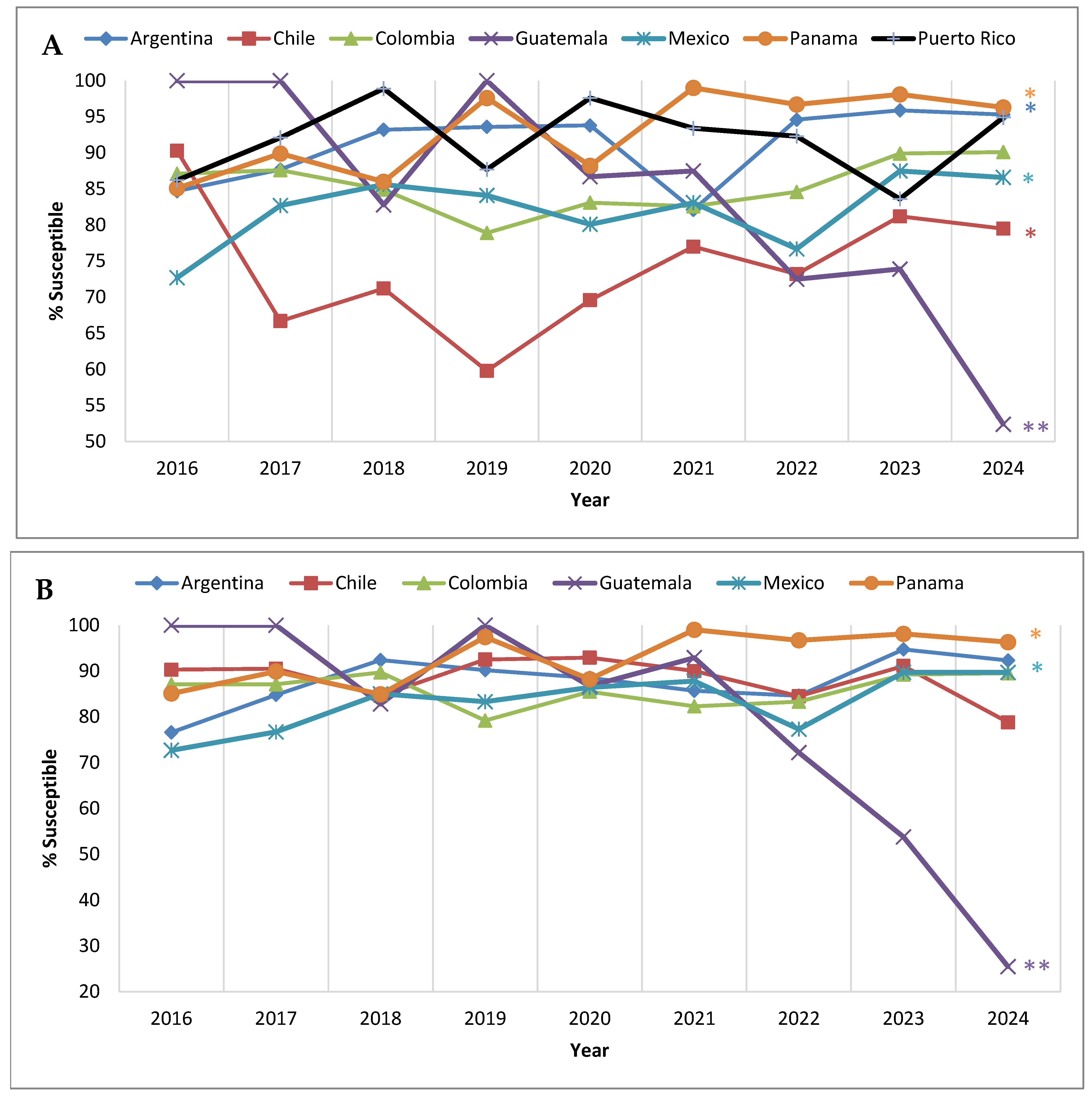 Antibiotics 14 01018 g004 Antibiotics 14 01018 g004