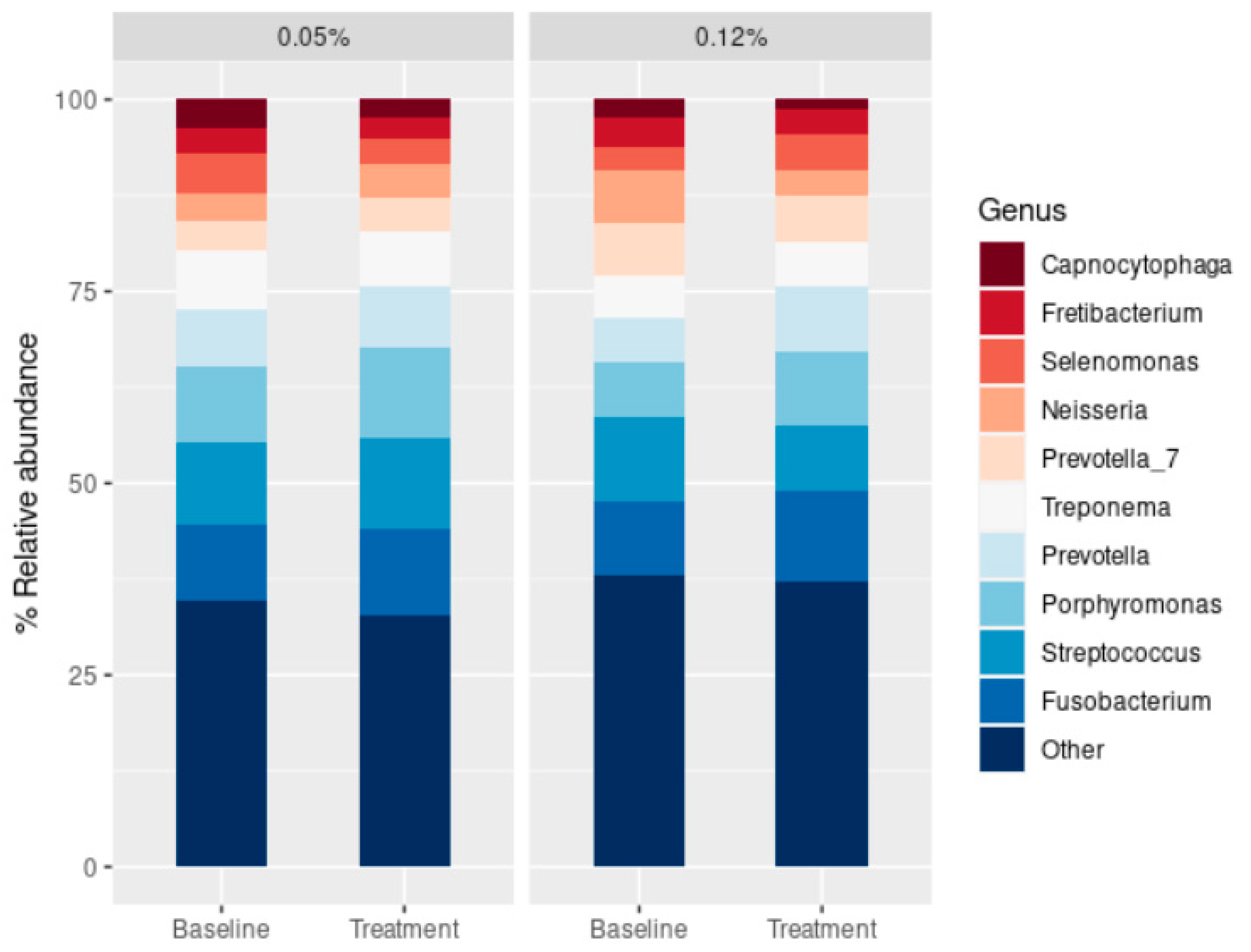 Antibiotics 14 01032 g002 Antibiotics 14 01032 g002