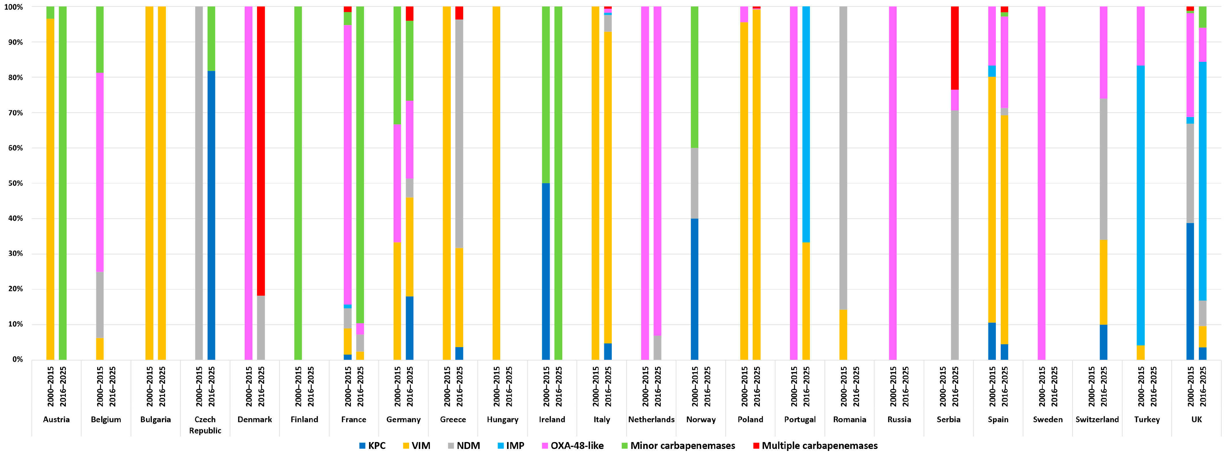 Antibiotics 14 01045 g003 Antibiotics 14 01045 g003