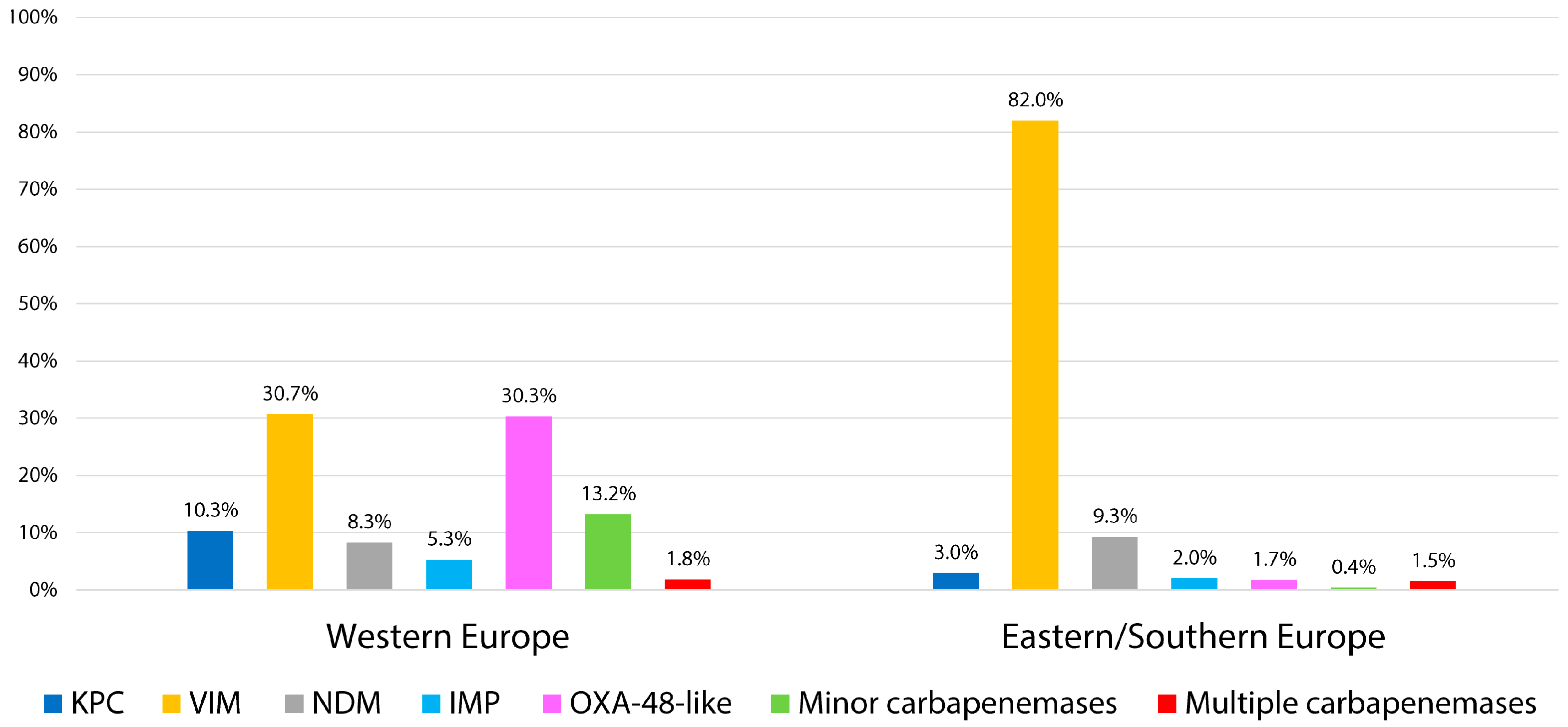 Antibiotics 14 01045 g004 Antibiotics 14 01045 g004