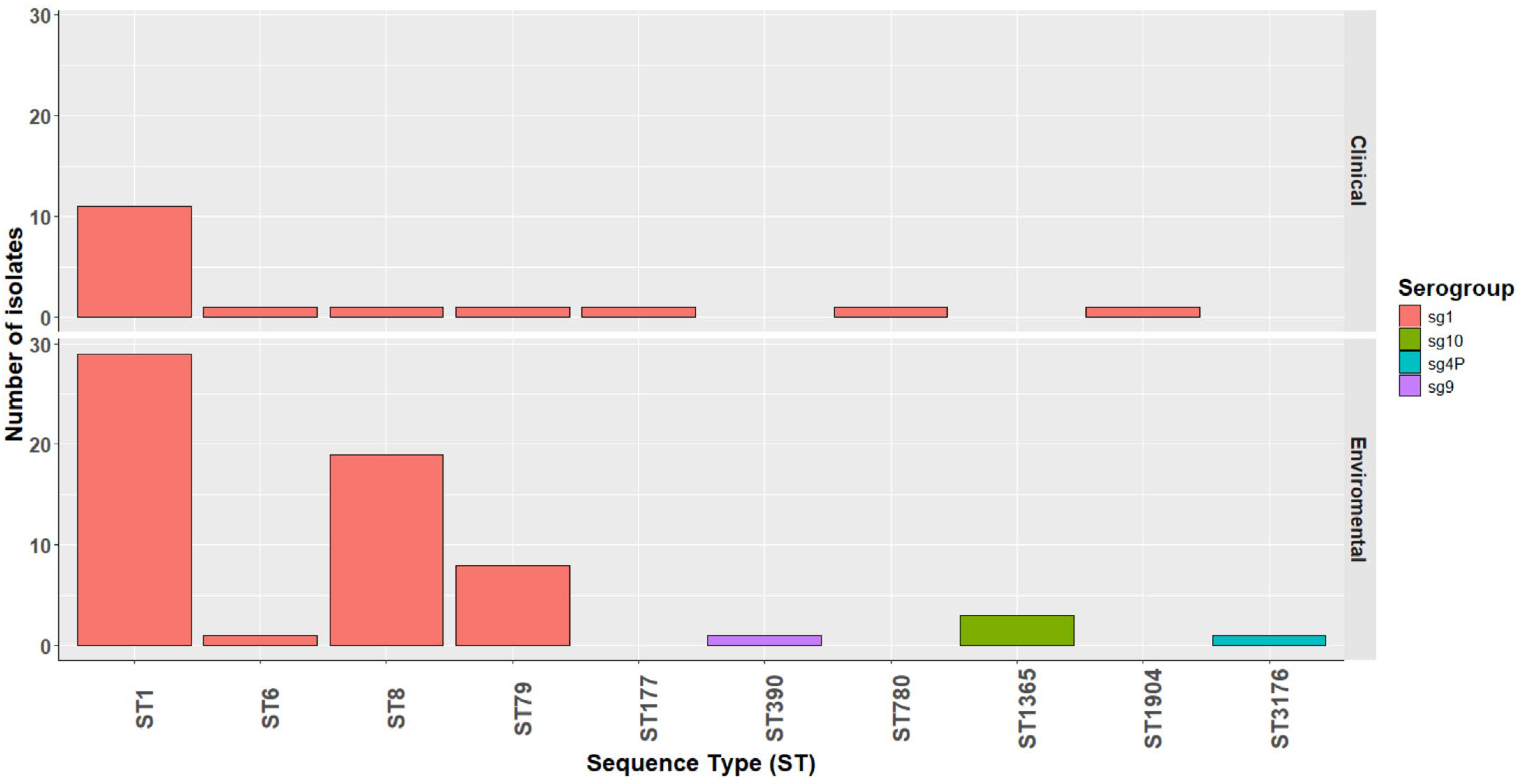 Antibiotics 14 01053 g001 Antibiotics 14 01053 g001