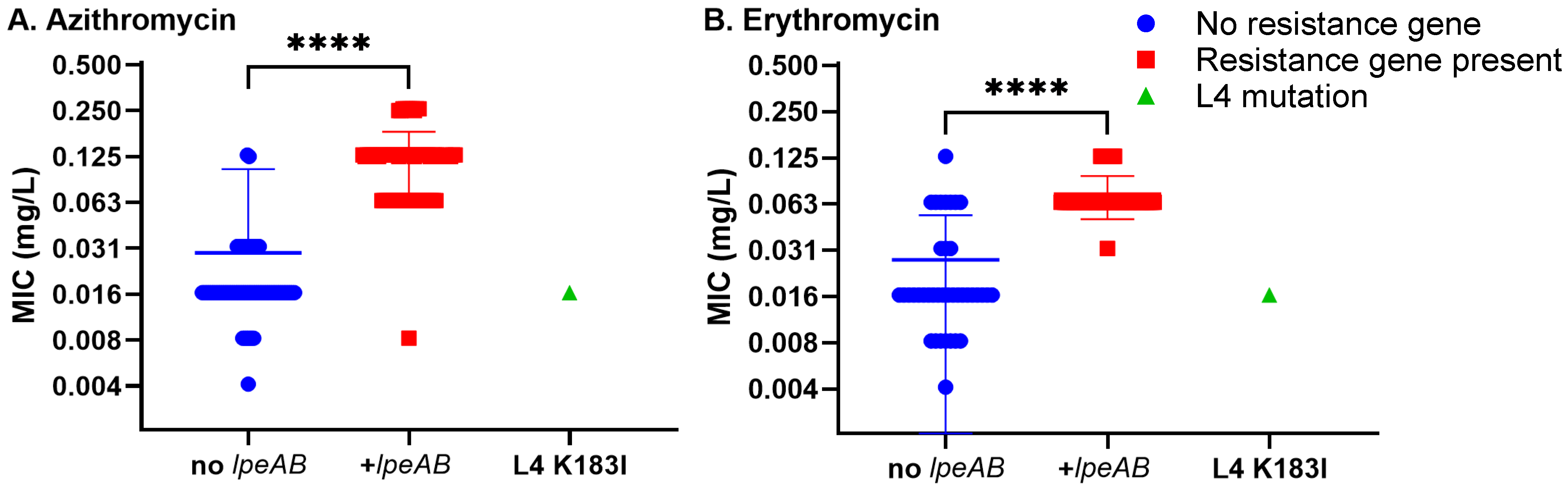 Antibiotics 14 01053 g002 Antibiotics 14 01053 g002