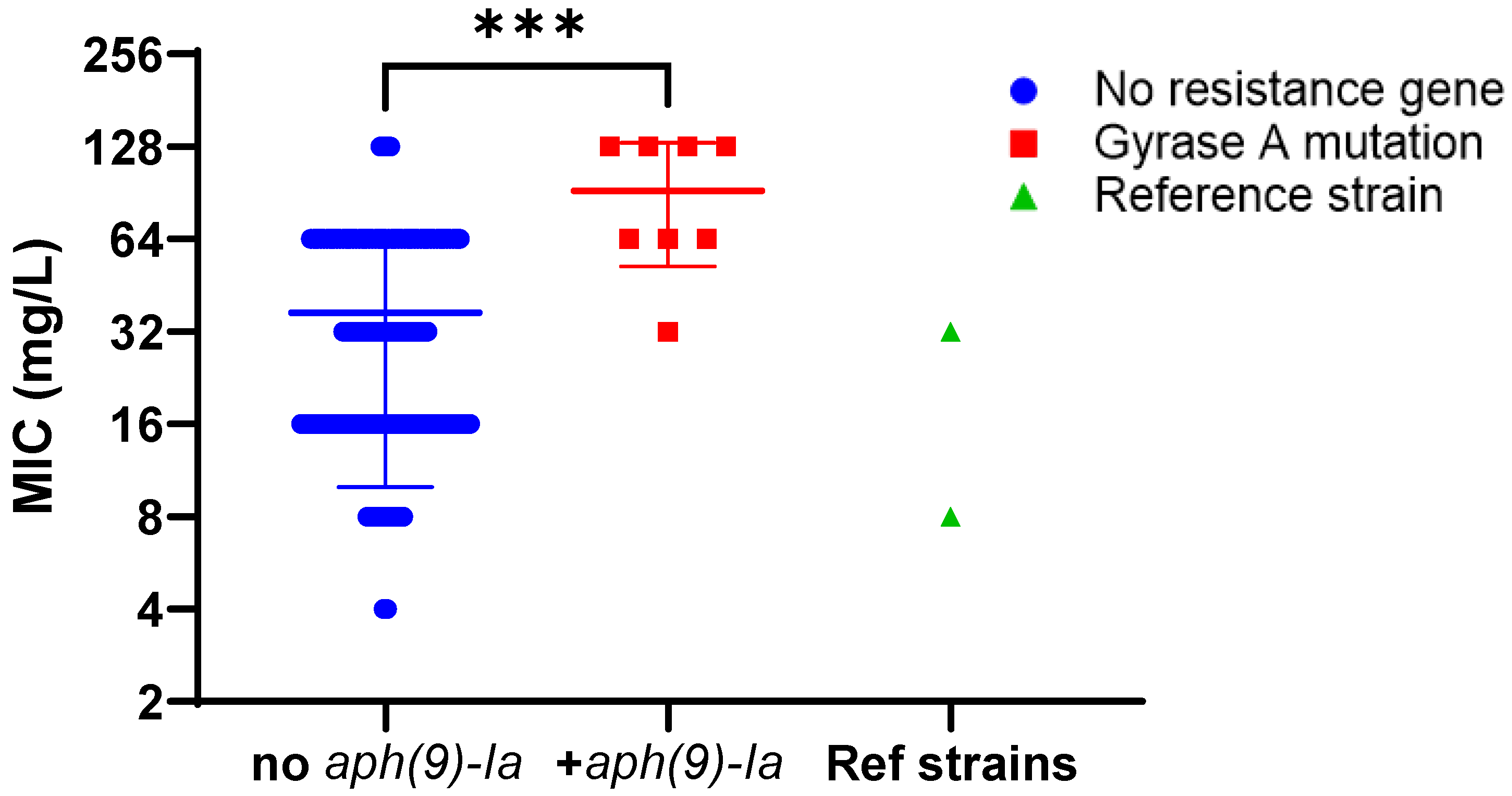 Antibiotics 14 01053 g003 Antibiotics 14 01053 g003
