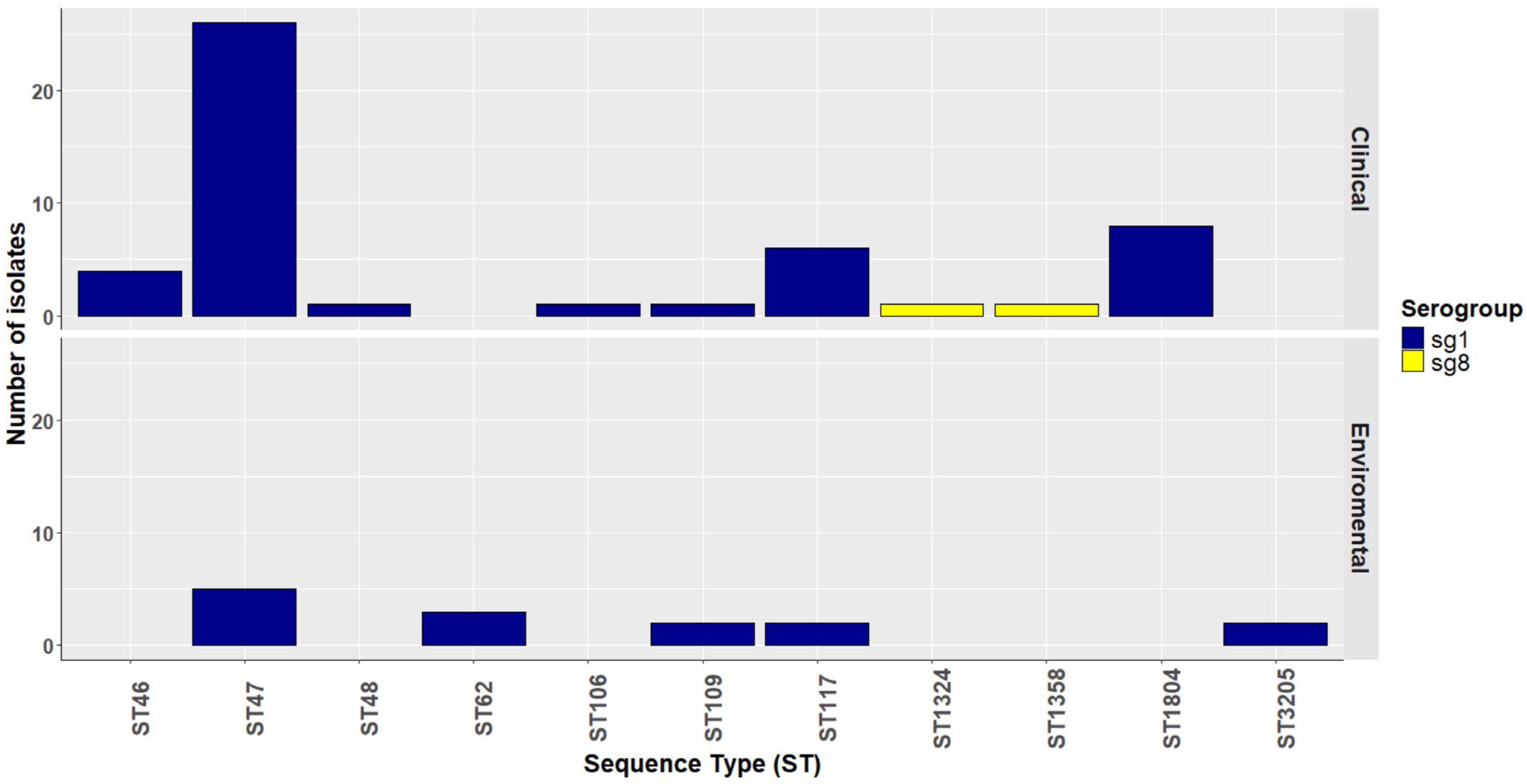 Antibiotics 14 01053 g005 Antibiotics 14 01053 g005