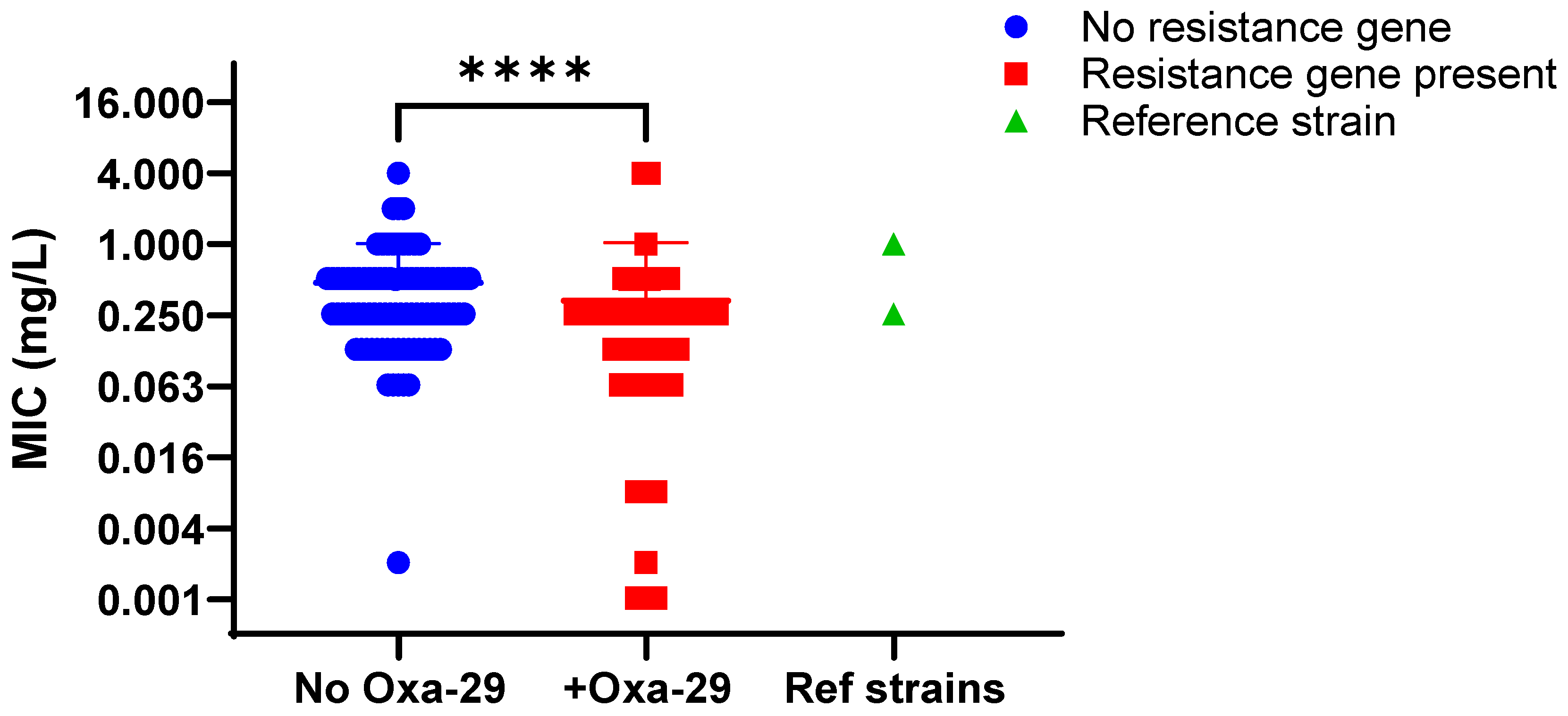 Antibiotics 14 01053 g007 Antibiotics 14 01053 g007