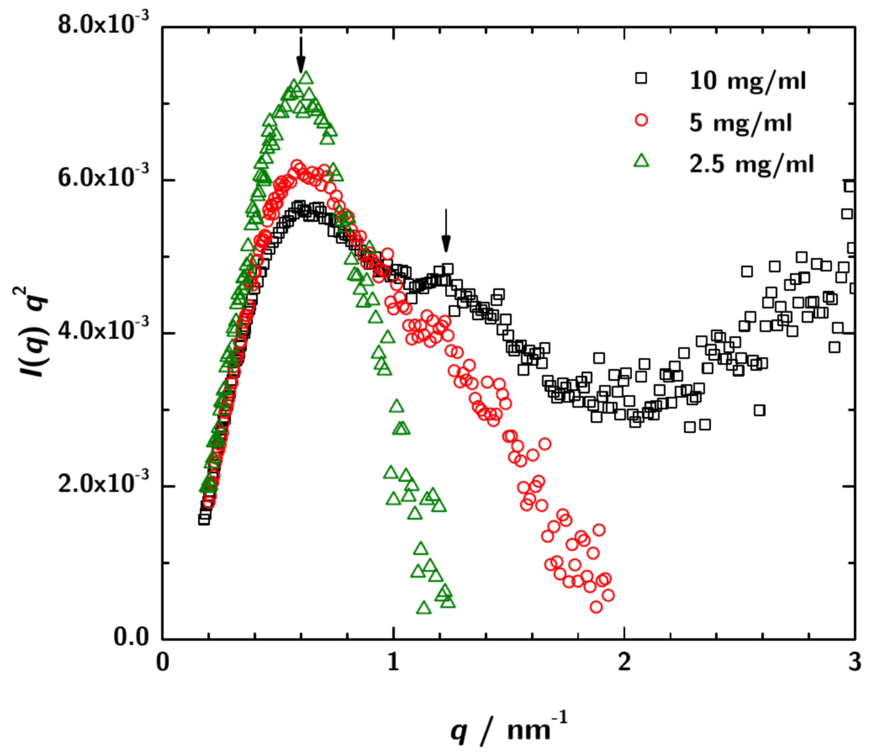 Antibodies 08 00048 g003
