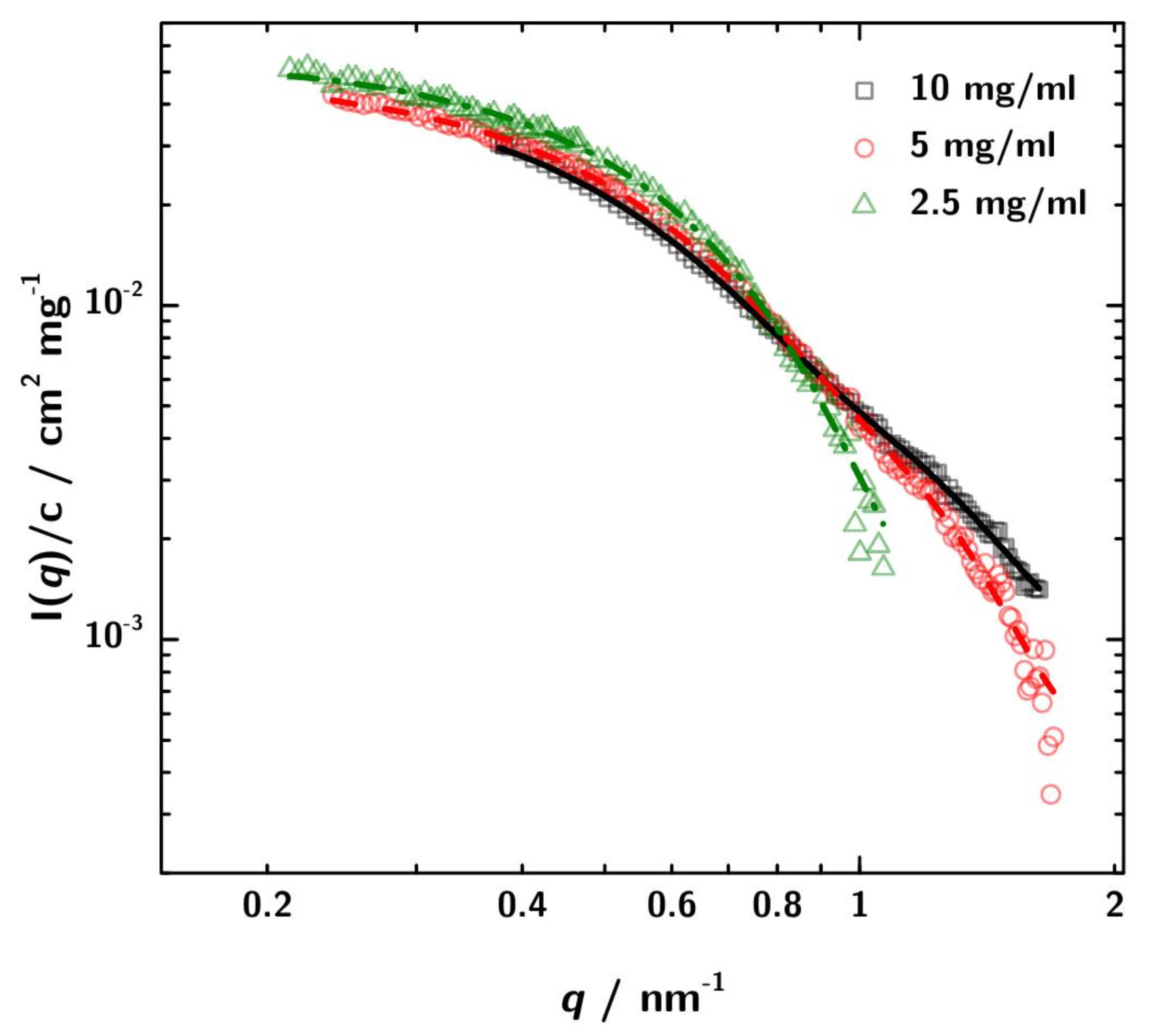 Antibodies 08 00048 g005