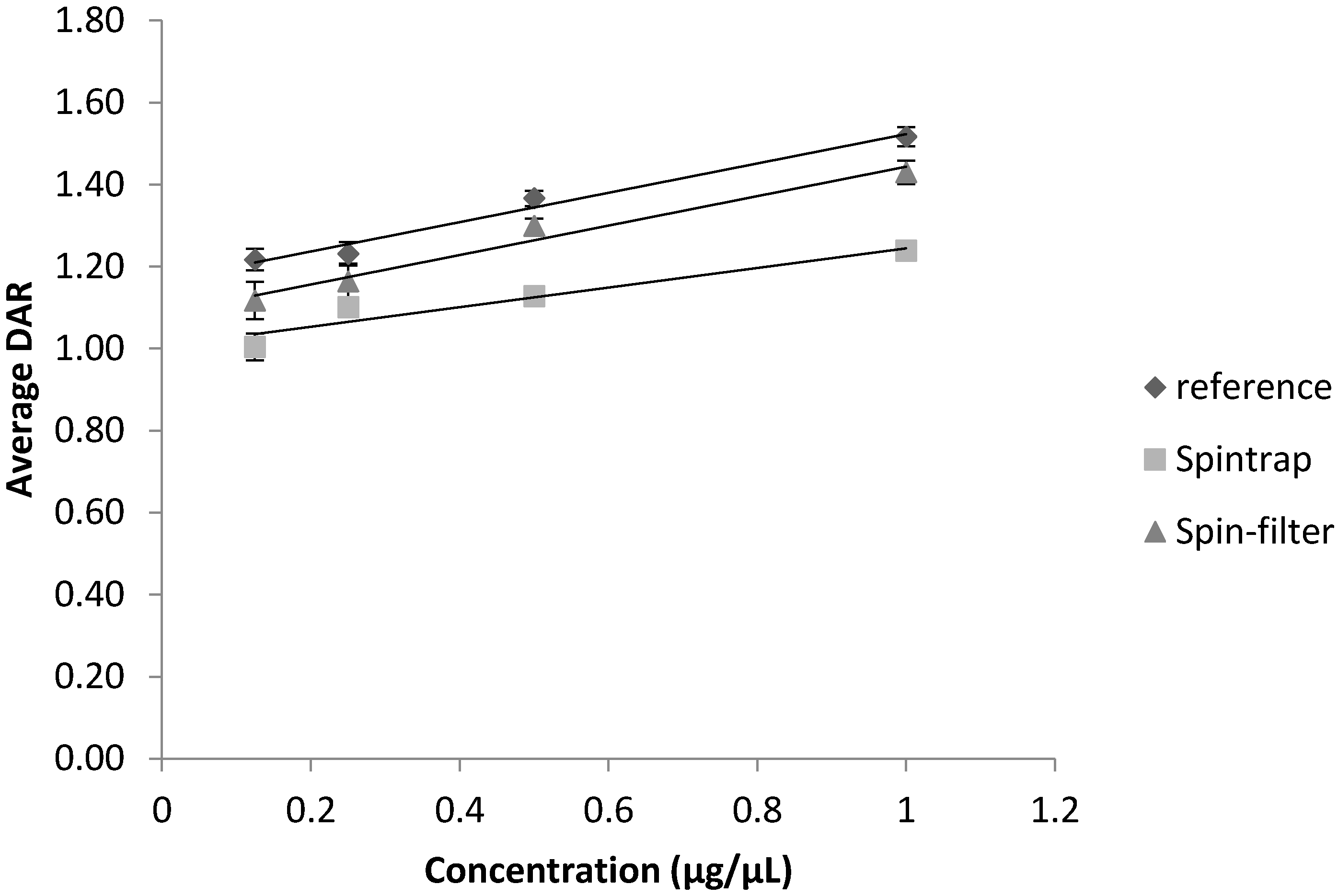 LC/MS analysis of Polysorbate 20 in Antibody Drug Complex Preparation (ODP2  HP-2B）