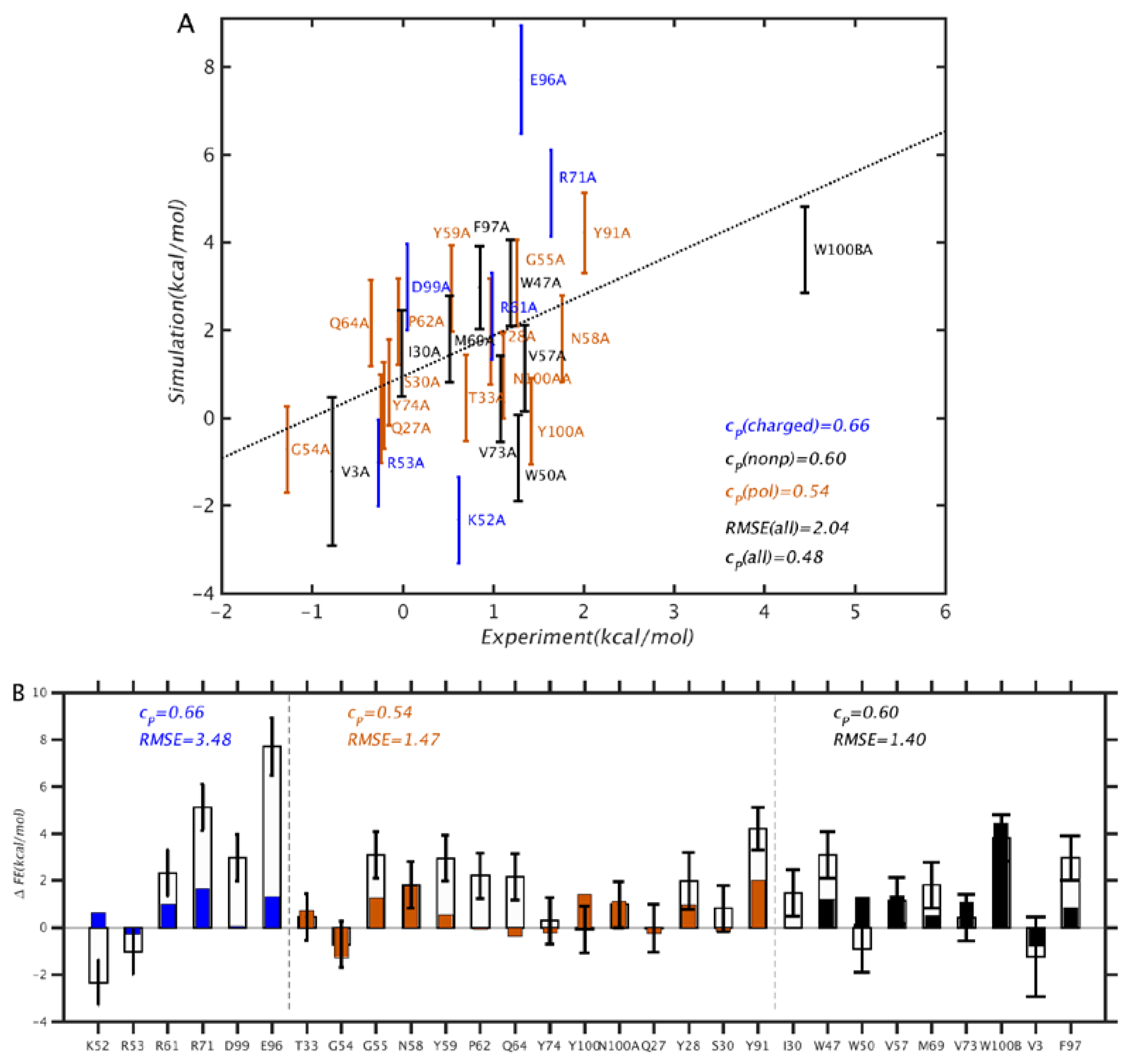 antibody binding affinity