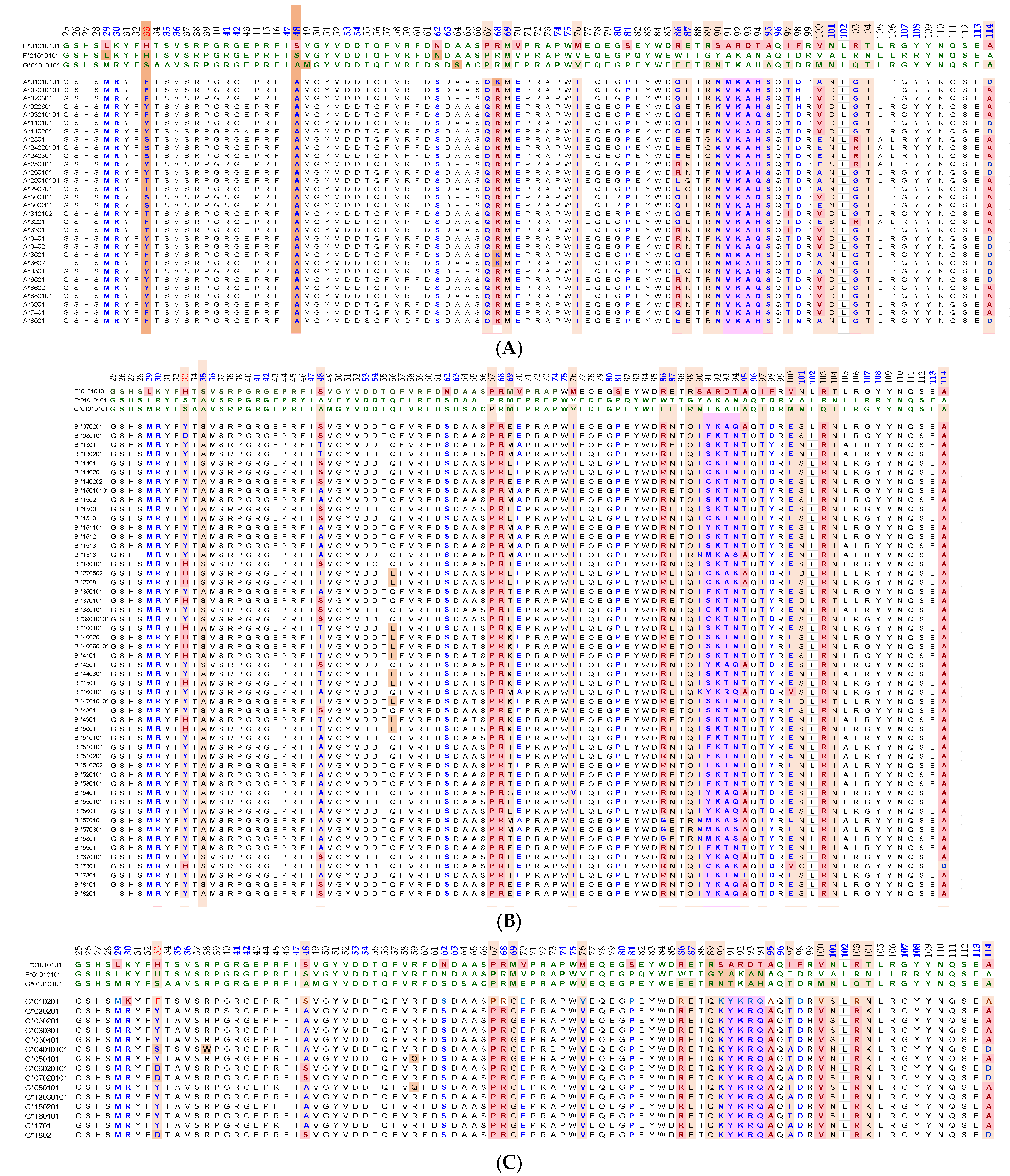Antibodies 11 00058 g004a Antibodies 11 00058 g004a