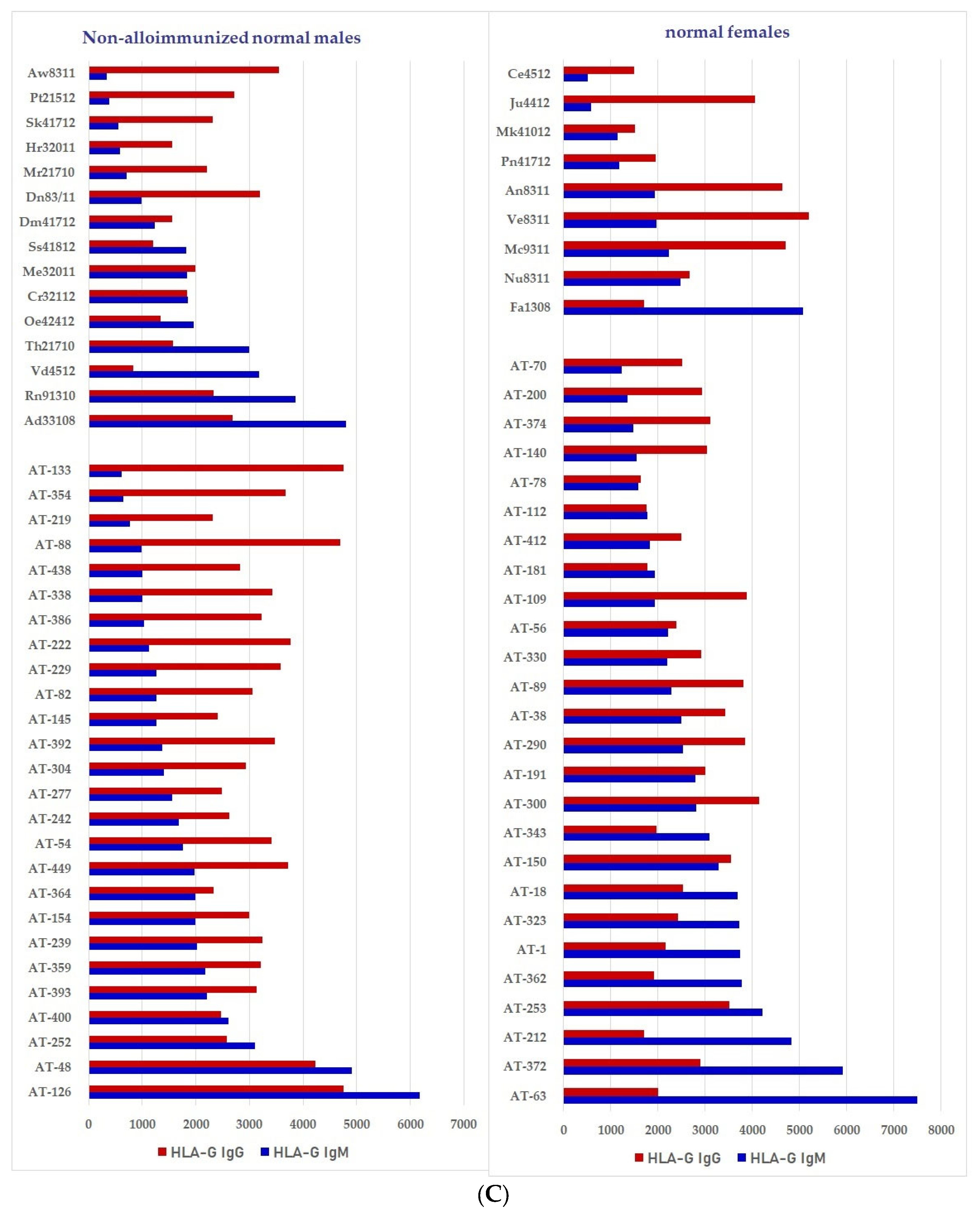 Antibodies 11 00058 g007c Antibodies 11 00058 g007c