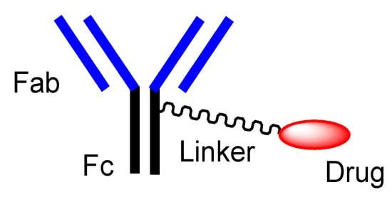 https://www.mdpi.com/antibodies/antibodies-11-00078/article_deploy/html/images/antibodies-11-00078-g001-550.jpg