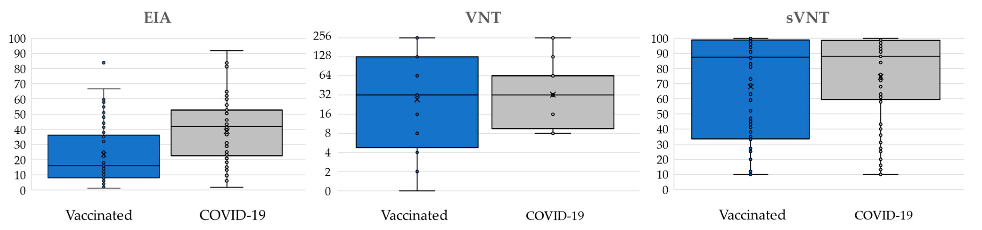Antibodies 12 00035 g002 Antibodies 12 00035 g002