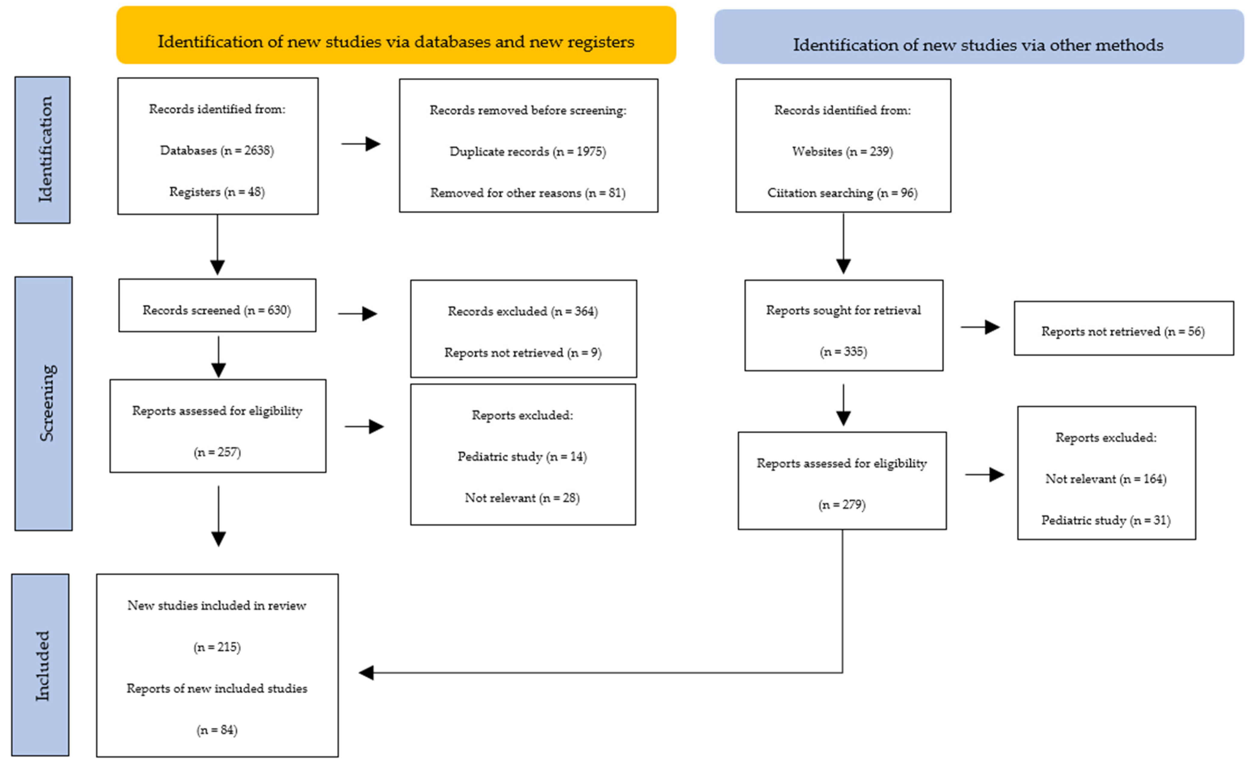 Antibodies 12 00048 g002 Antibodies 12 00048 g002