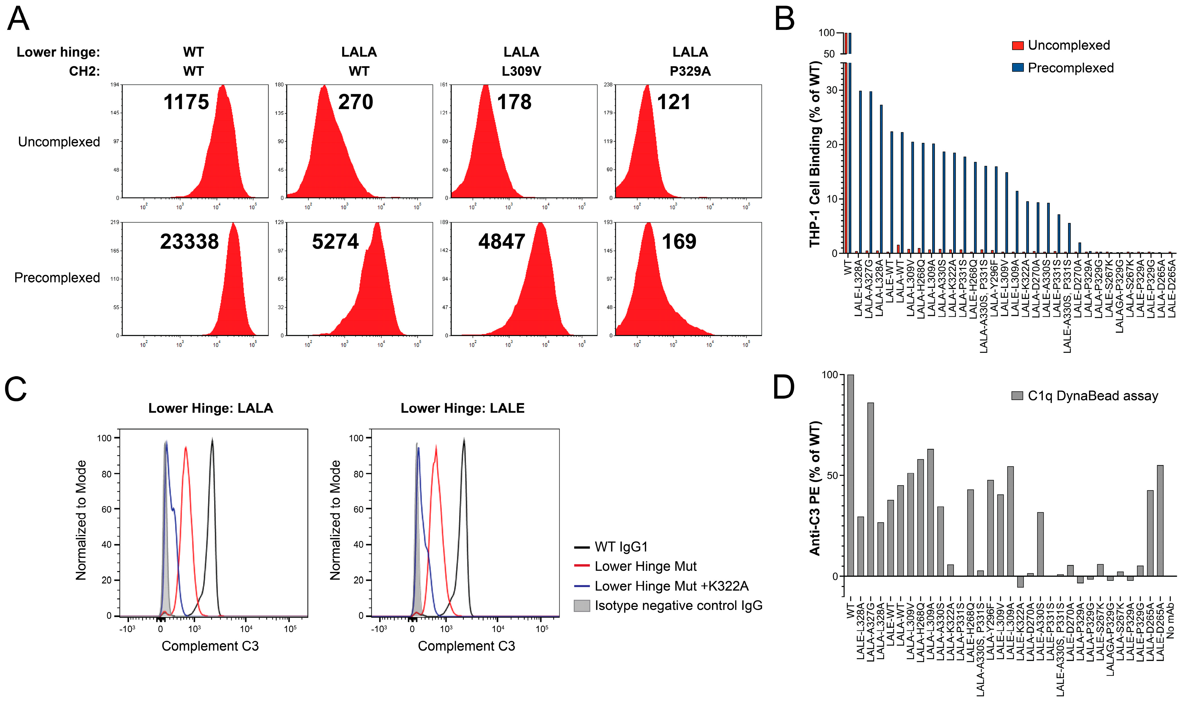 Antibodies 12 00054 g003