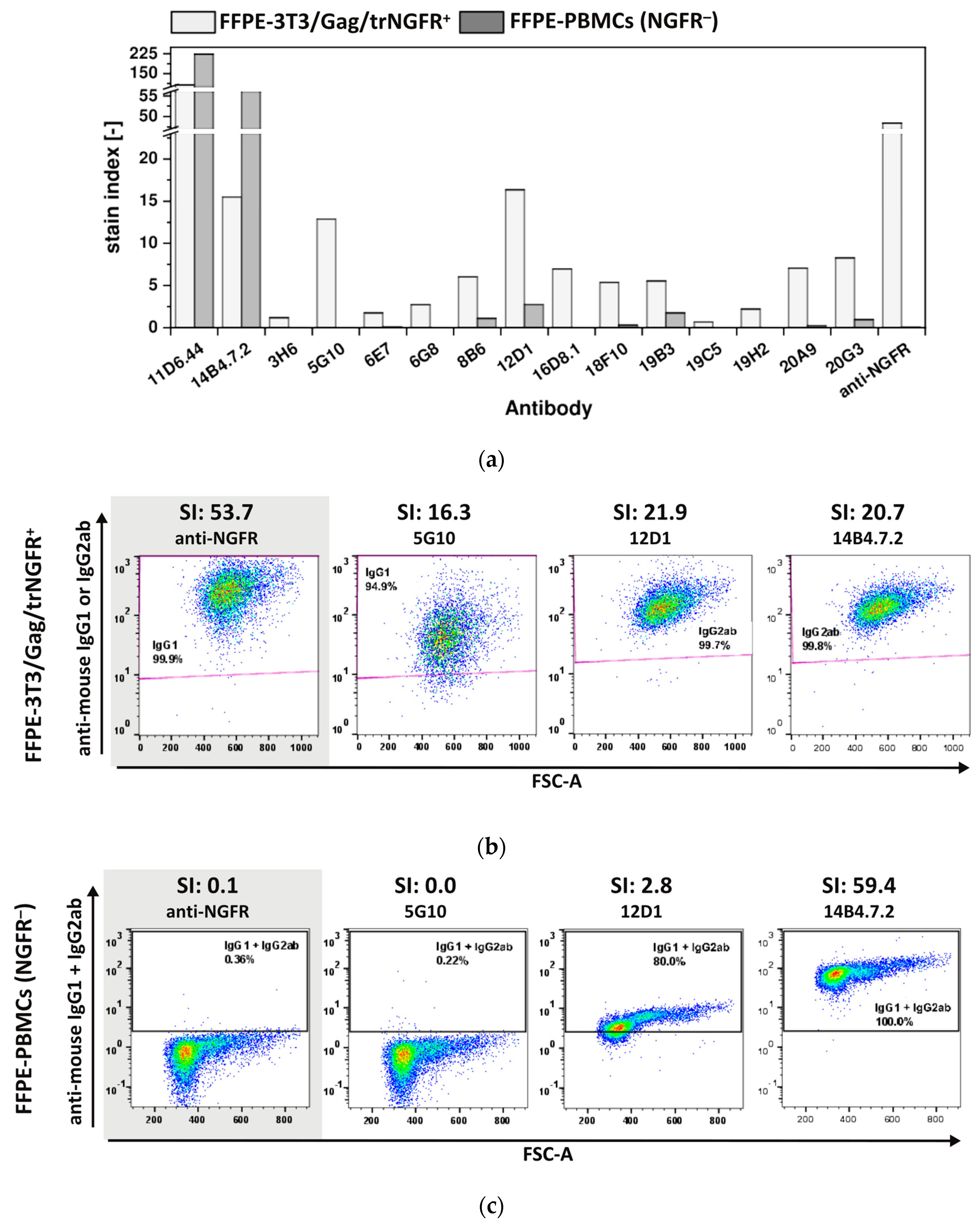 Antibodies 12 00057 g007
