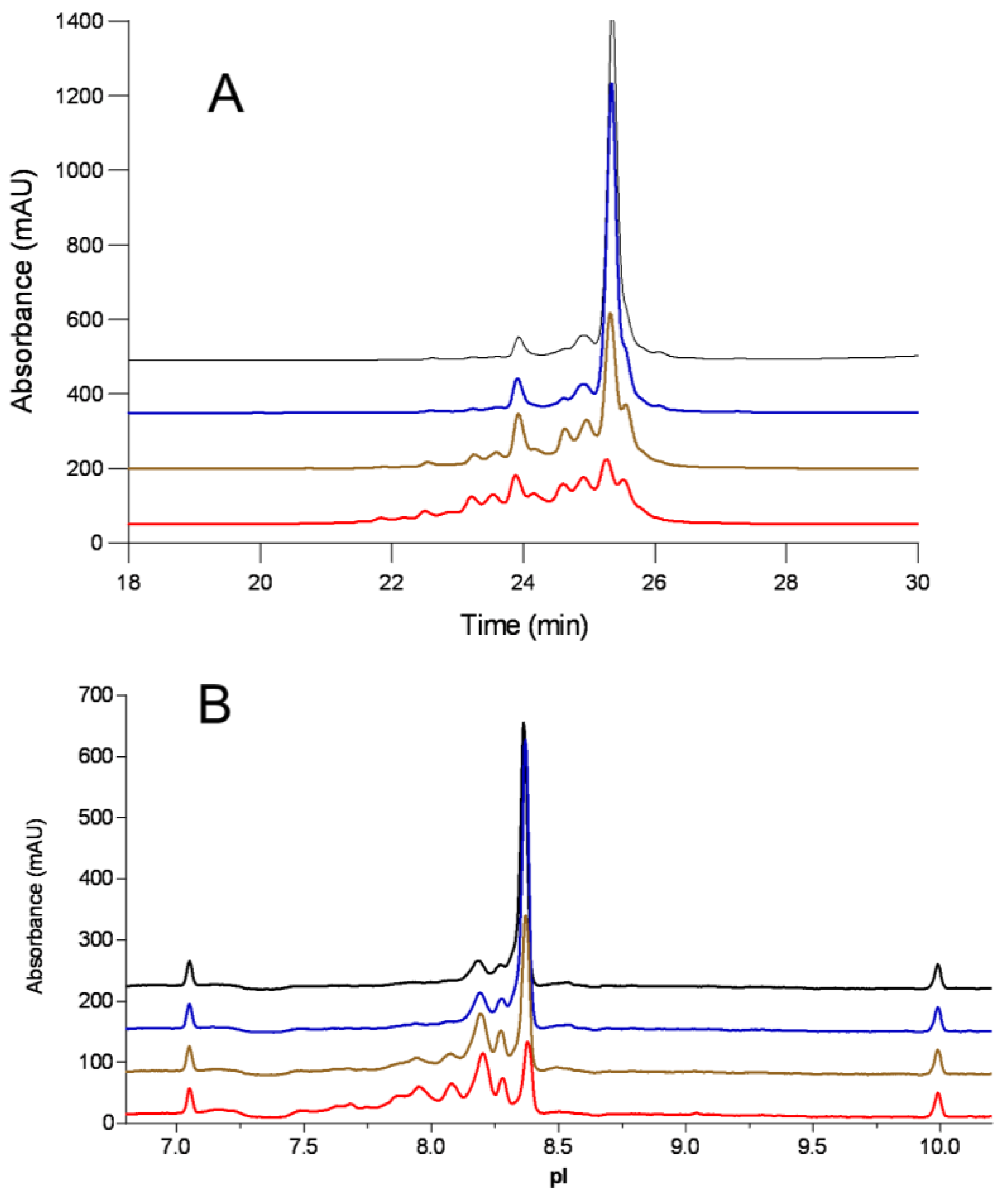 Antibodies 12 00059 g001