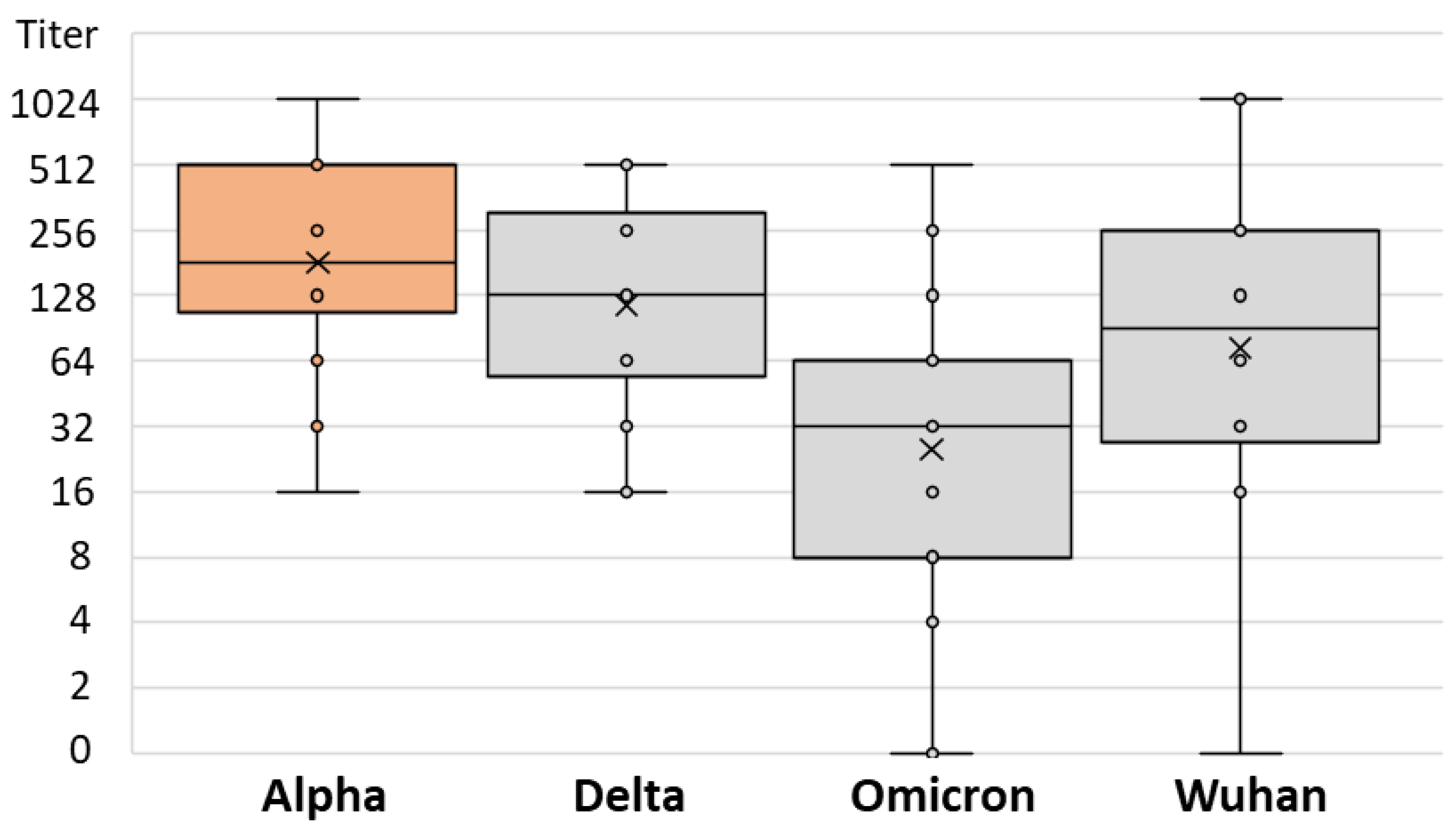 Antibodies 12 00061 g006