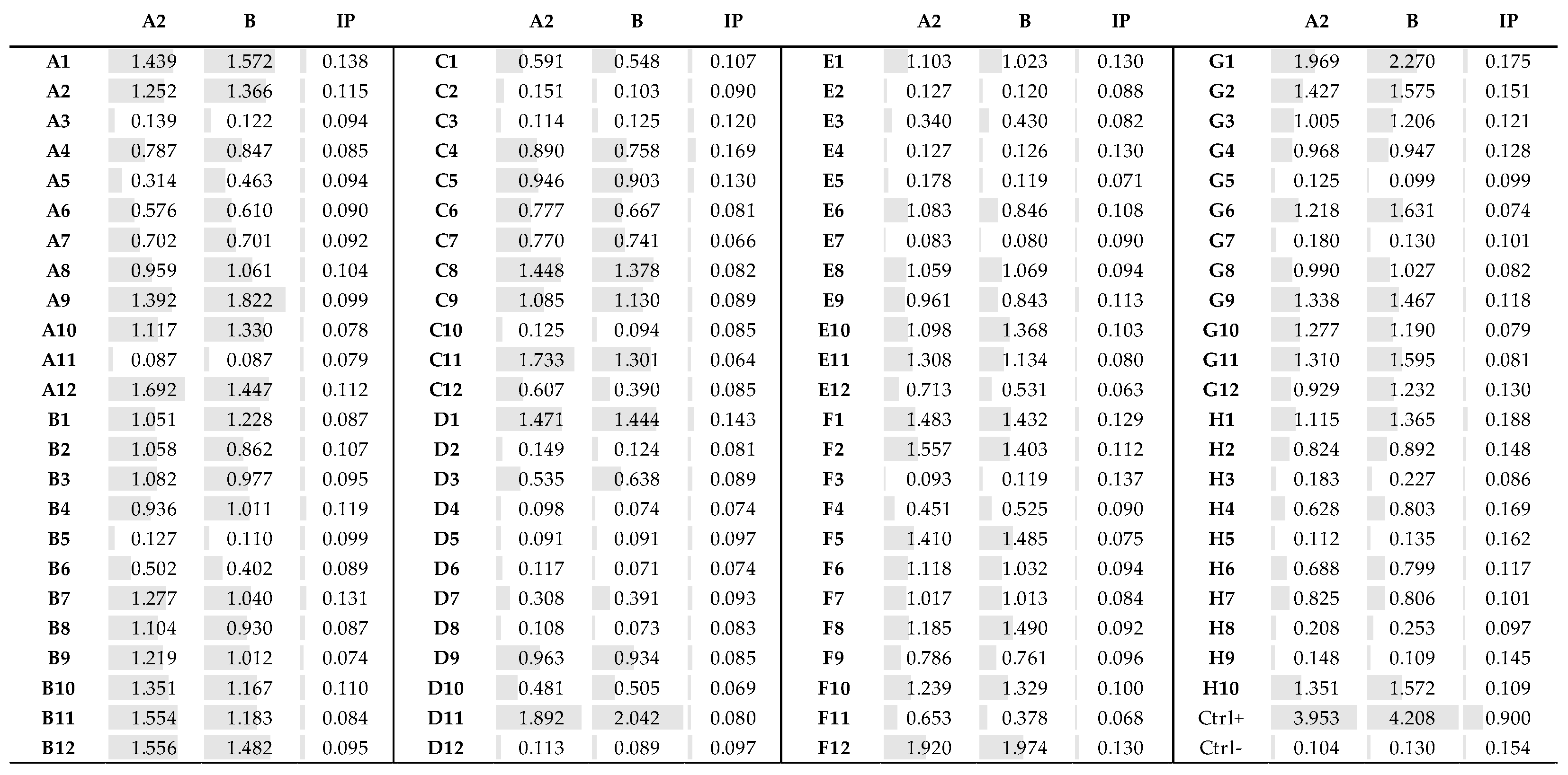 Antibodies 12 00073 g003