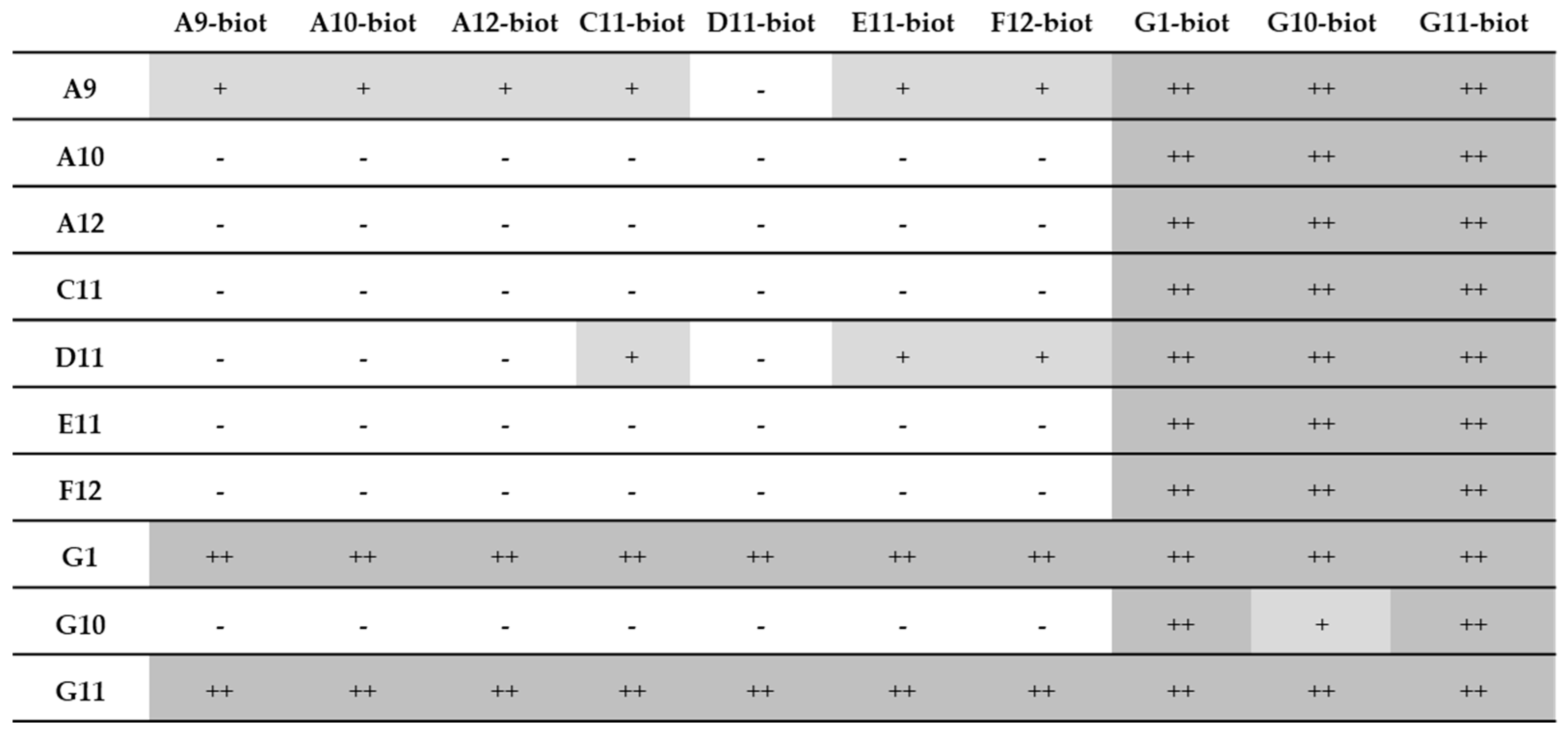 Antibodies 12 00073 g006