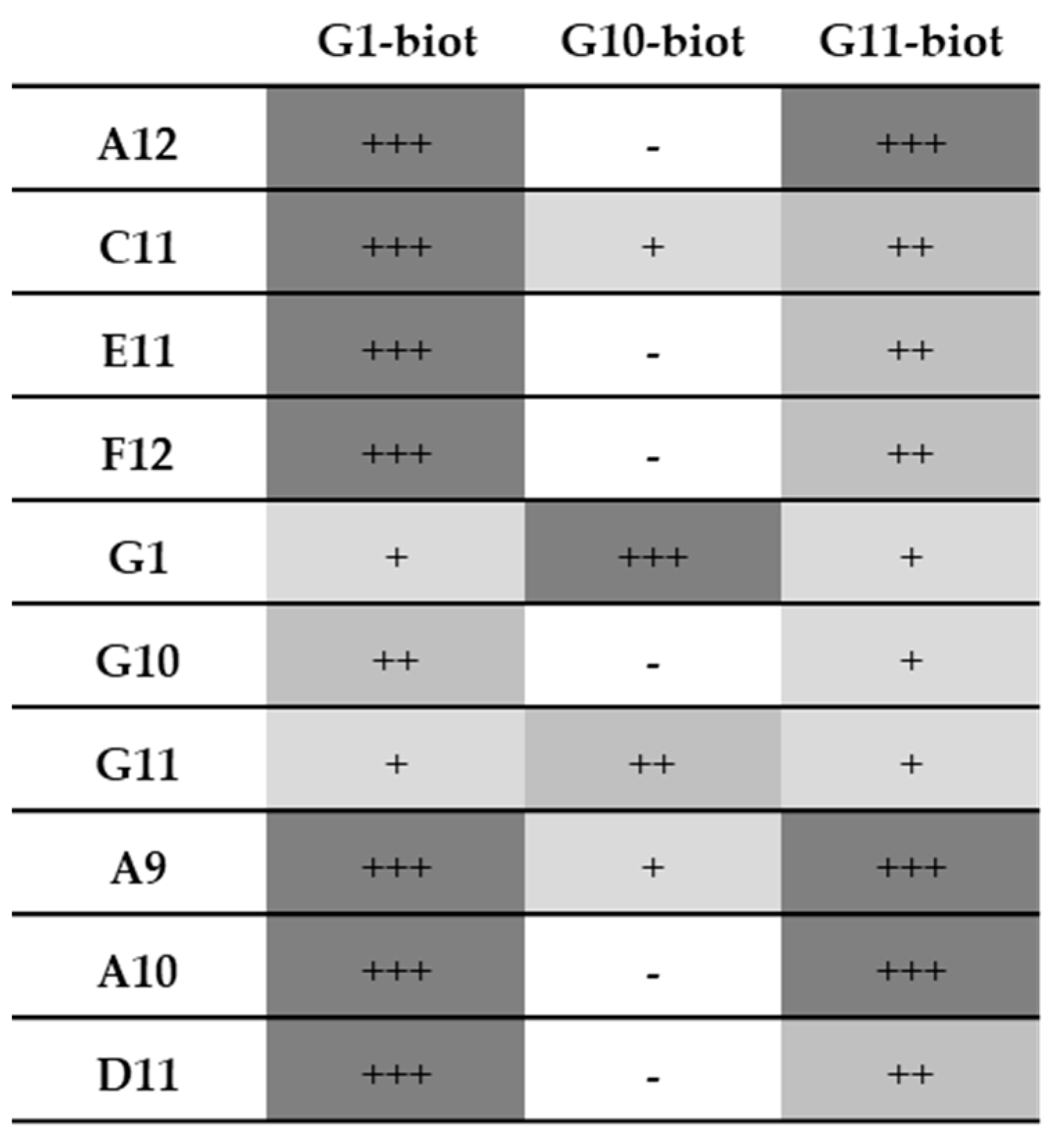 Antibodies 12 00073 g007