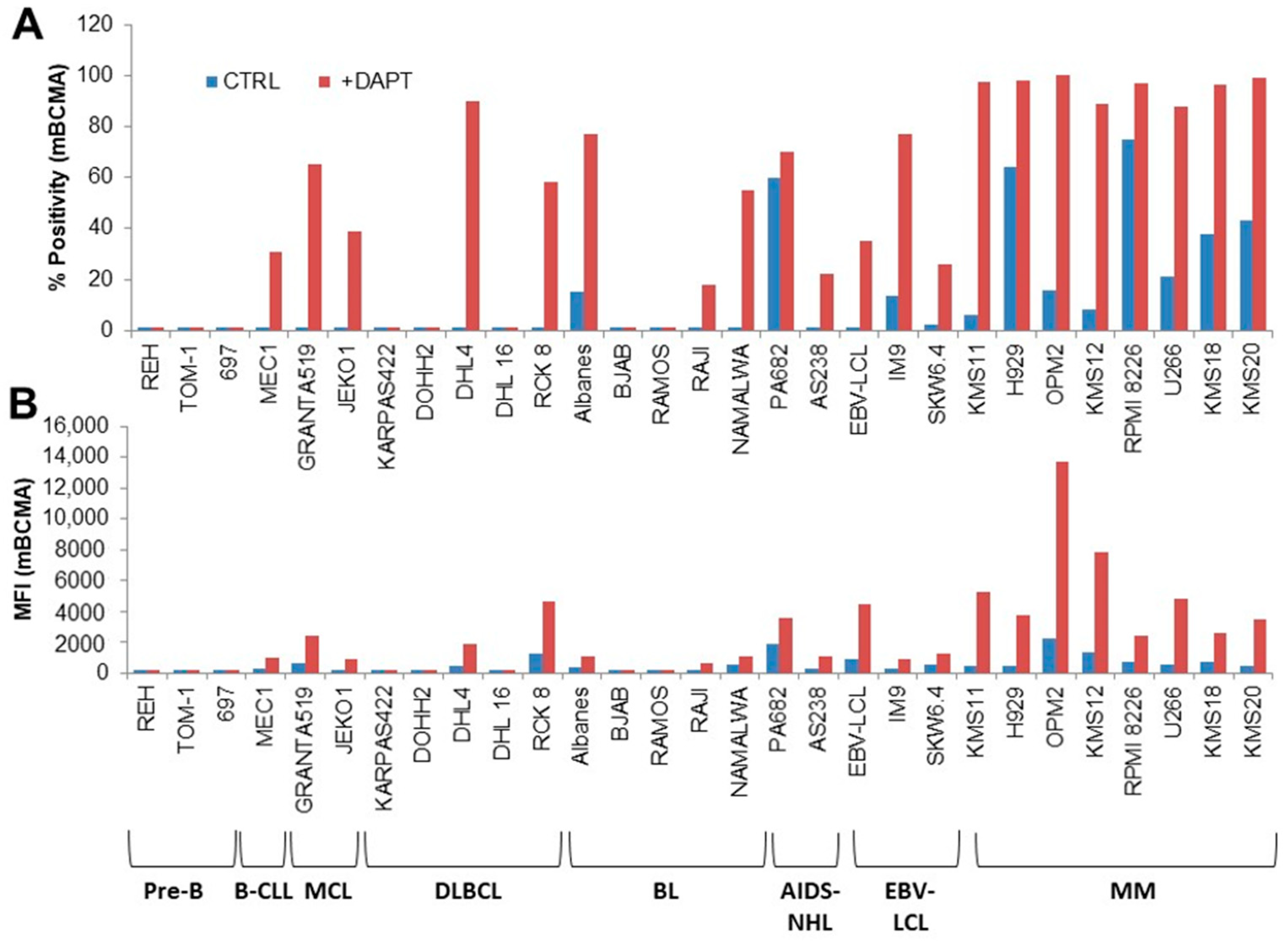 Antibodies 13 00015 g001