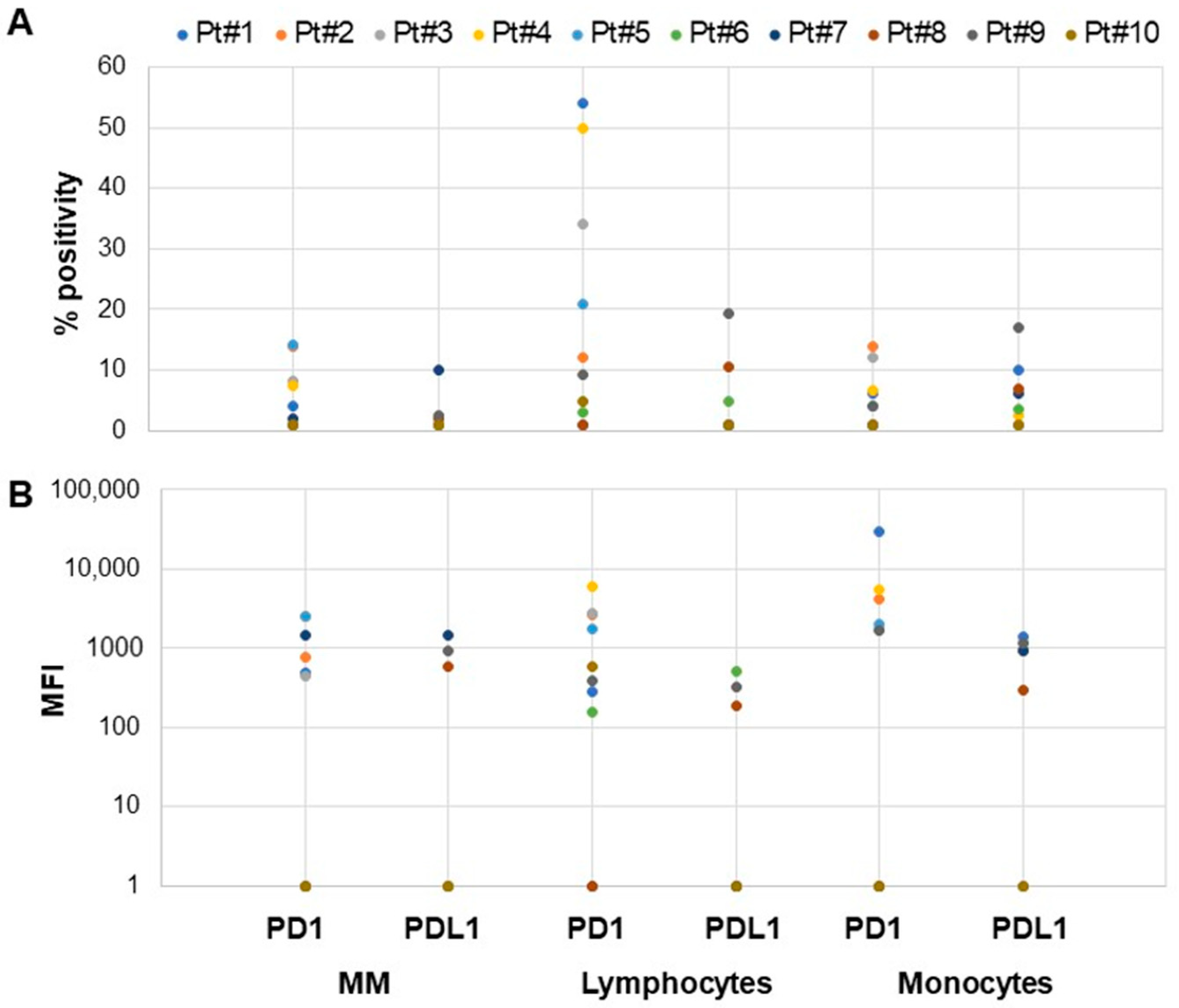 Antibodies 13 00015 g002
