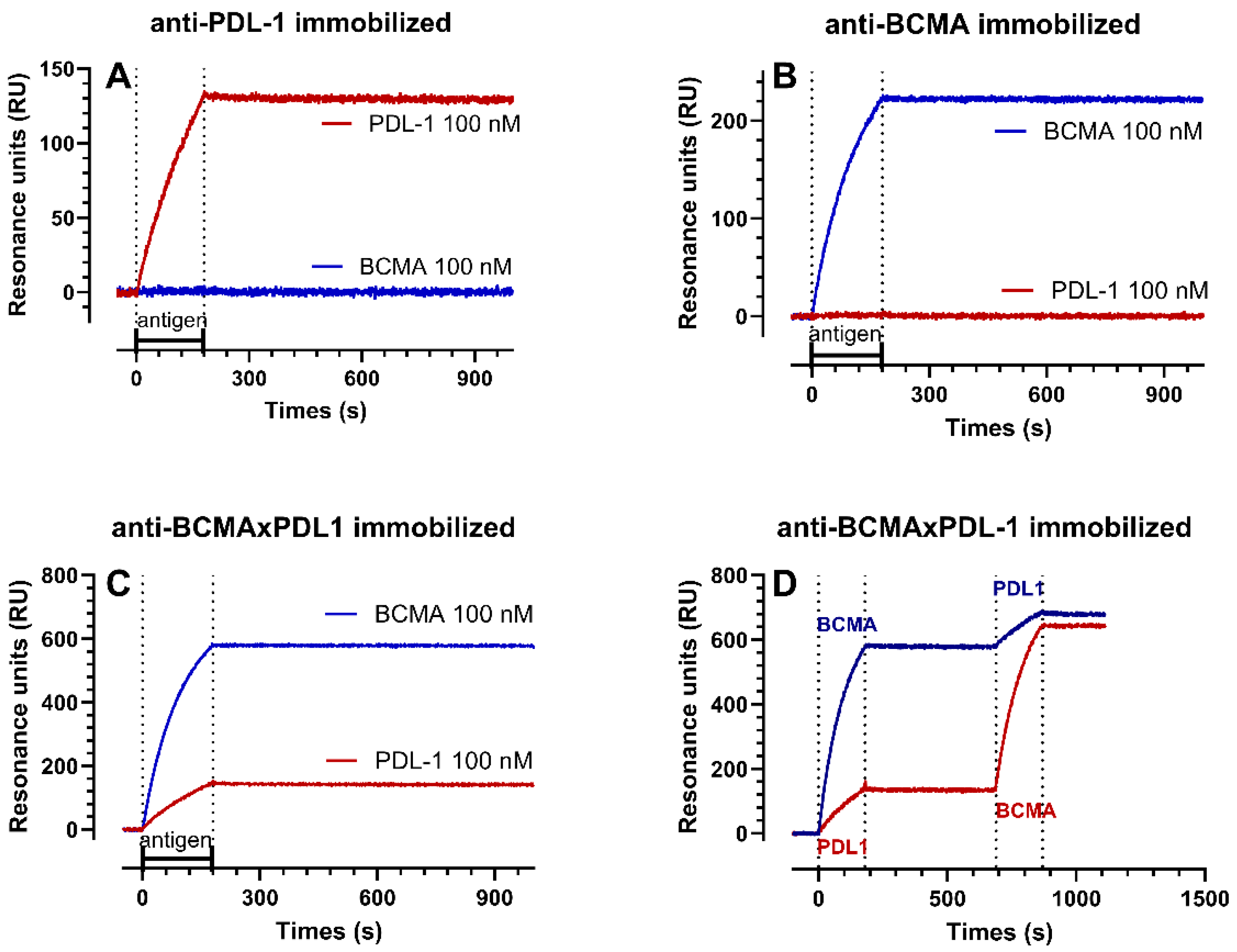 Antibodies 13 00015 g005