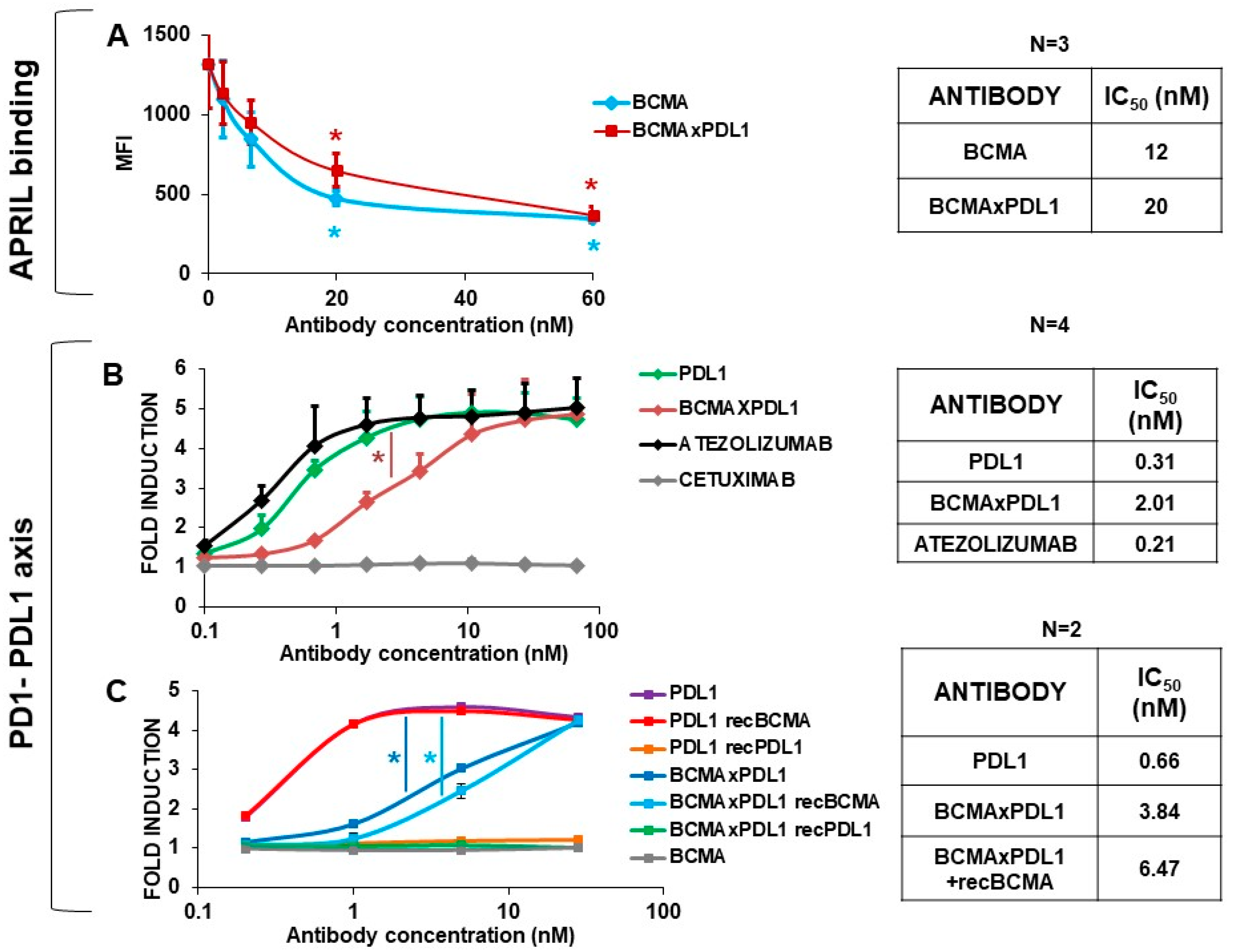 Antibodies 13 00015 g006