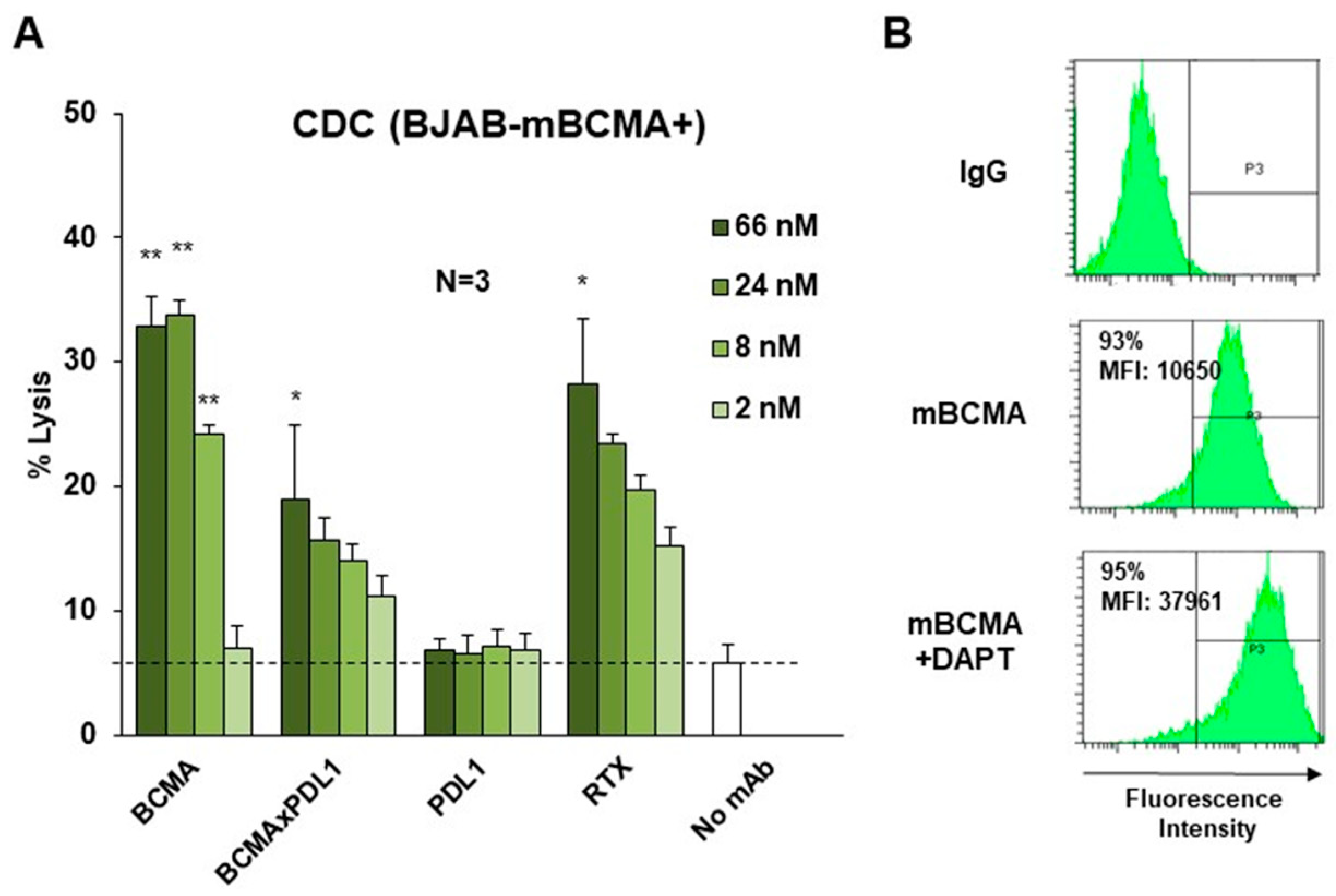 Antibodies 13 00015 g007